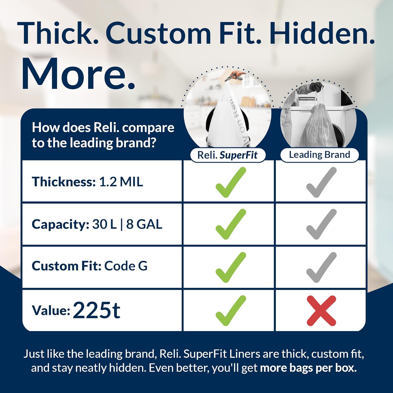 Reli. SuperFit Code G (225 Count) | Compatible with Simplehuman Code G | Custom Fit Liners | Drawstring Trash Bags | 30 Liter / 8 Gallon | White | Roll Pack