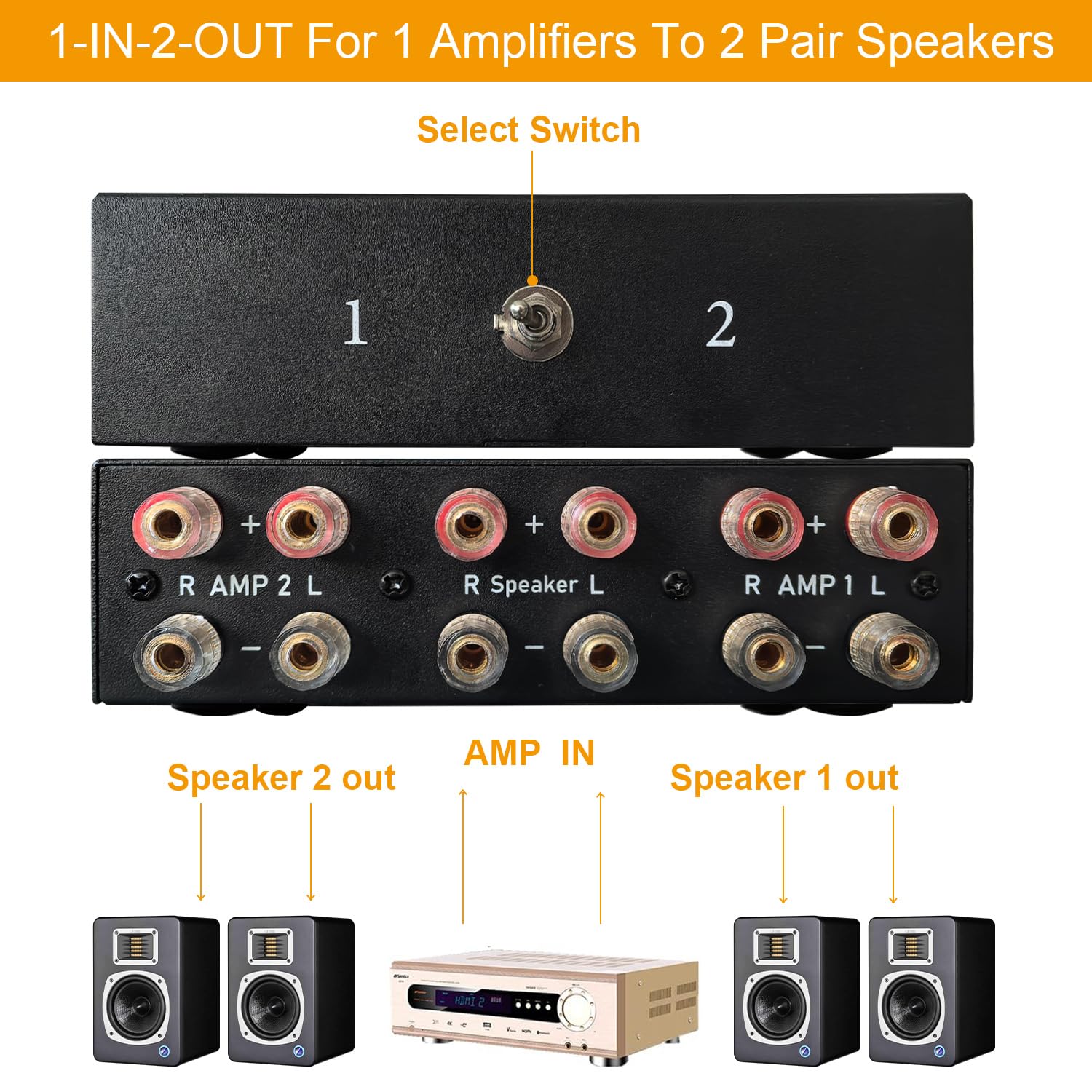 Azduou 2 Way Bidirectional Amplifier Speaker Selector, 2(1)-in-1(2)-Out Amplifier Speaker Switcher, AMP A/B Switch Splitter 2-Port Loudspeaker Control Combiner Box