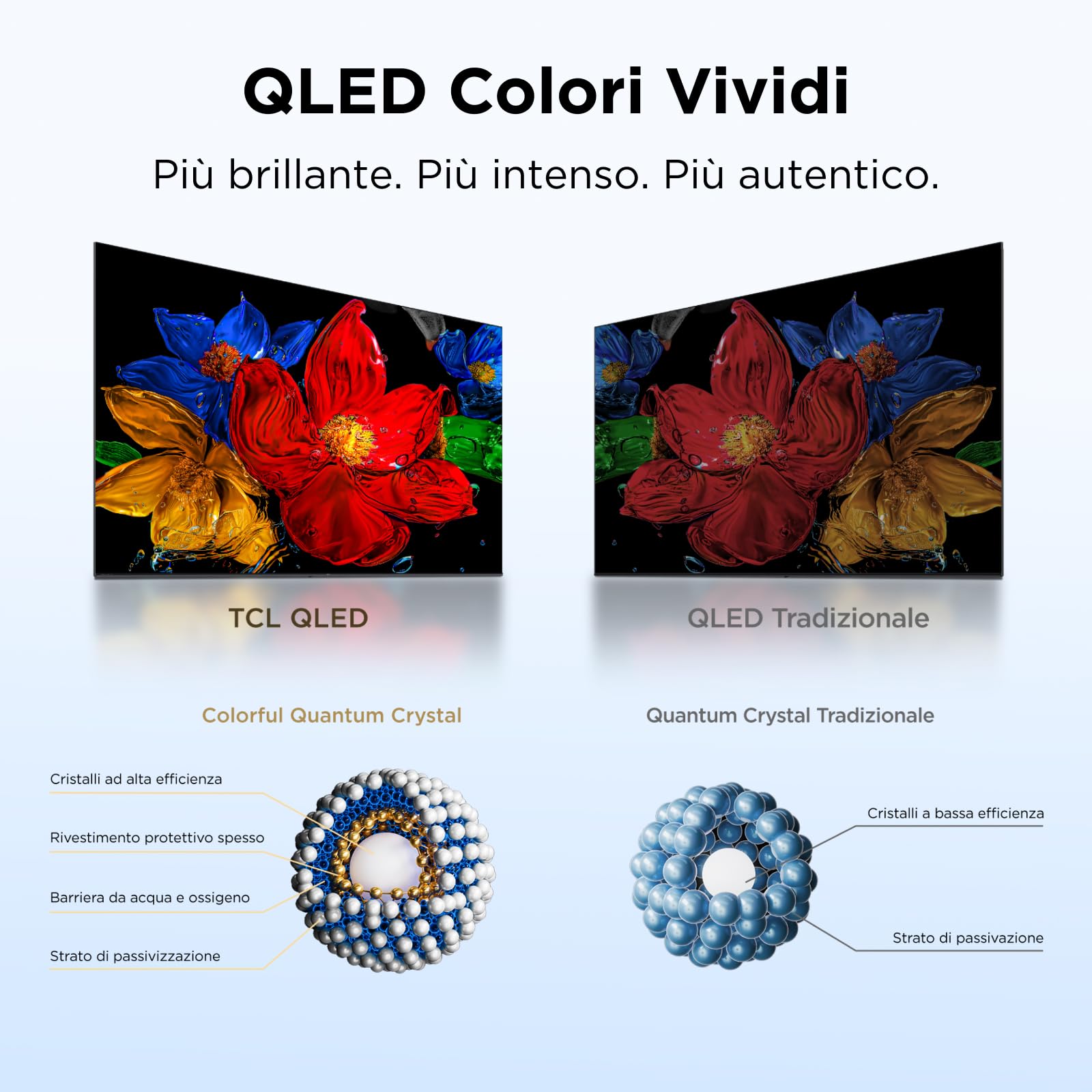TCL 32V5D – Smart TV QLED Full HD HDR da 32" con Fire TV | Direct LED, Apple AirPlay 2, Press & Ask Alexa, Metallic Bezel-Less Design