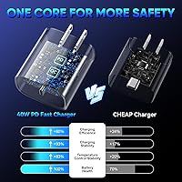 Vista 4 de Cargador para iPhone 17 16 15 Pro de carga rápida, bloque de cargador rápido USB C de 40W con cable de carga rápida tipo C de 3 metros de largo