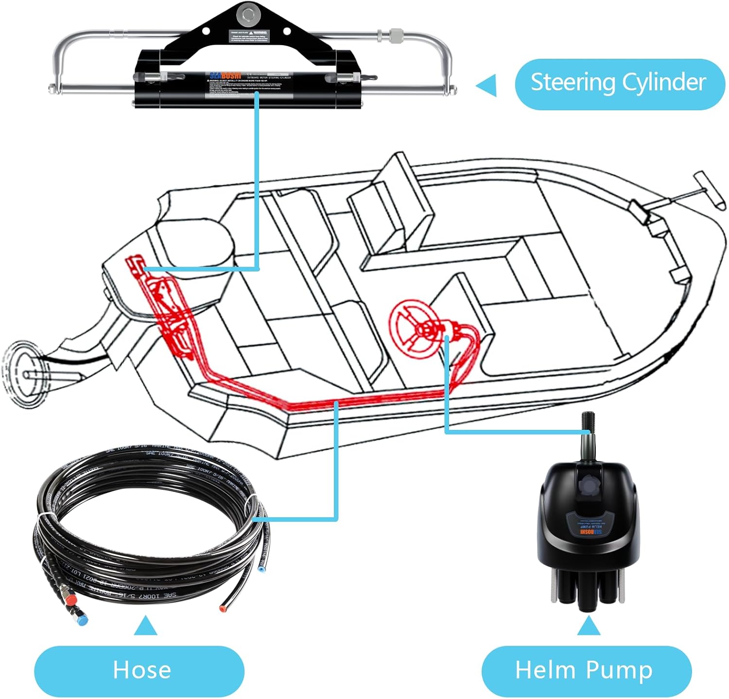 Outboard 150HP Hydraulic Steering Kit,Hydraulic Steering for Boats,Boat Steering System with Hydraulic Cylinder,Helm Pump and Tubing
