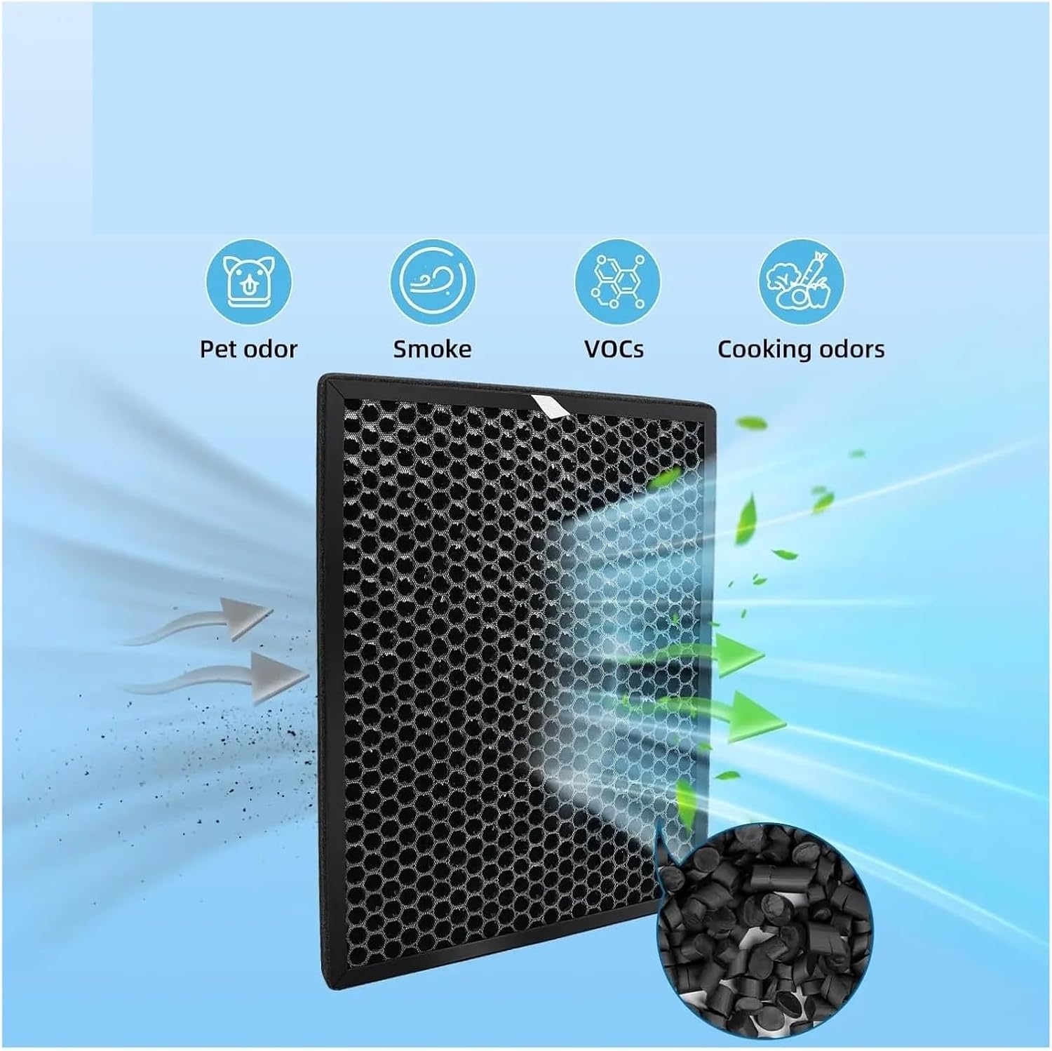 Air Purifier Replacement Filter. Compatible For Philips AC2889 AC2887 AC2882 FY2422 FY2420 FY2422