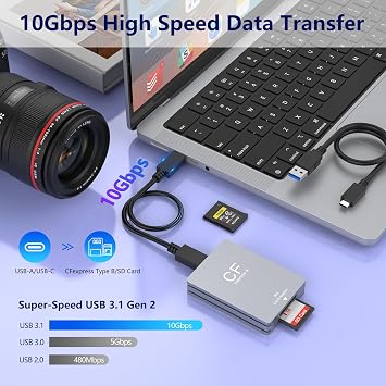CFexpress Type-B Card Reader & SD Card Reader 2 in 1 USB 3.1 (Gen 2) 10Gbps CF Express Type B Reader Adapter Card Reader with UAB-A & USB-C Cable Compatible with Windows/Mac/Linux/Android