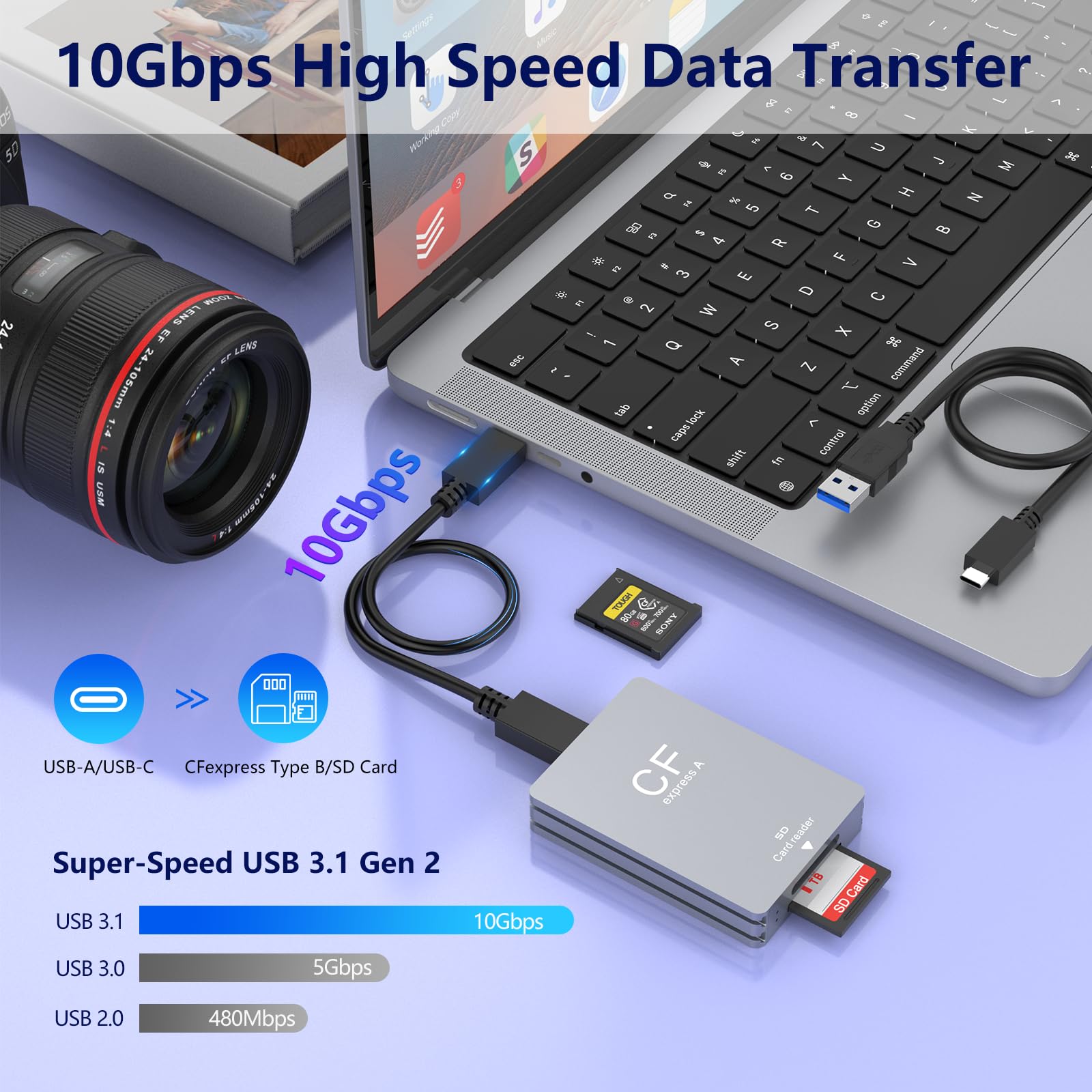 Lecteur de Carte CFexpress Type B & SD 2 en 1, Lecteur de Carte Mémoire CF Express Type B de USB 3.1 (Gen 2) 10Gpbs Aluminium CFexpress Type B & SD Carte Adaptateur pour Windows/Mac/Linux/Android