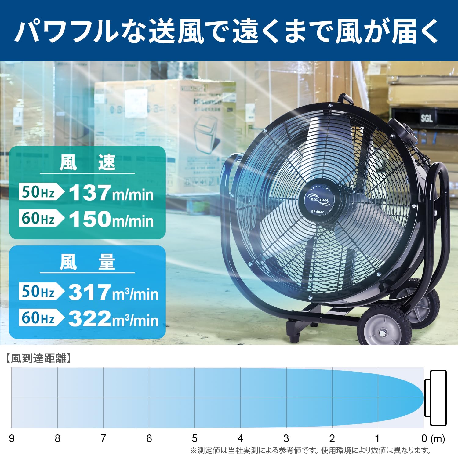 Amazon.co.jp: ナカトミ(Nakatomi) 60cmビッグファン[全閉式] BF-60JZ