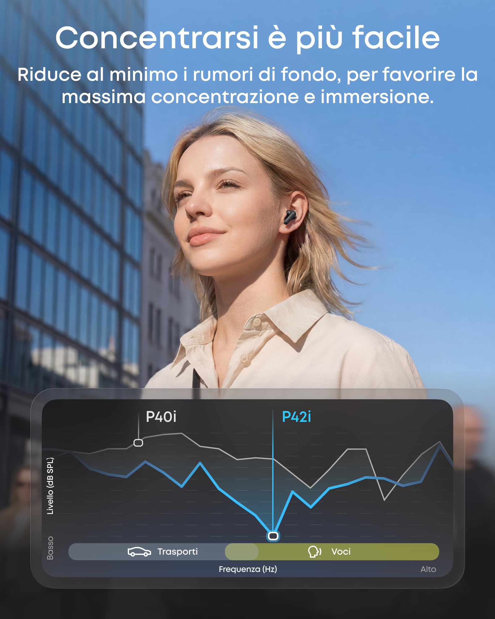 Soundcore P42i Cuffie Bluetooth ANC adattiva, Audio Hi-Res con LDAC | Modalità Natural che Attenua i Suoni Intensi, 56 Ore di Autonomia, 6 Microfoni AI per Chiamate Nitide, Ricarica Wireless,IP55