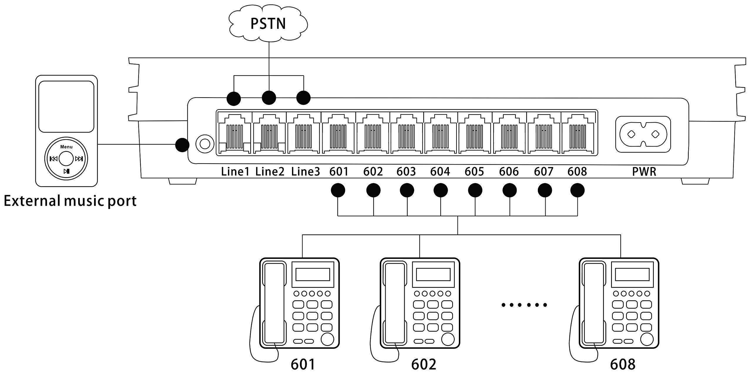 Excelltel SOHOPBX SP208 (2 x 8) PABX Telephone Switch System Control