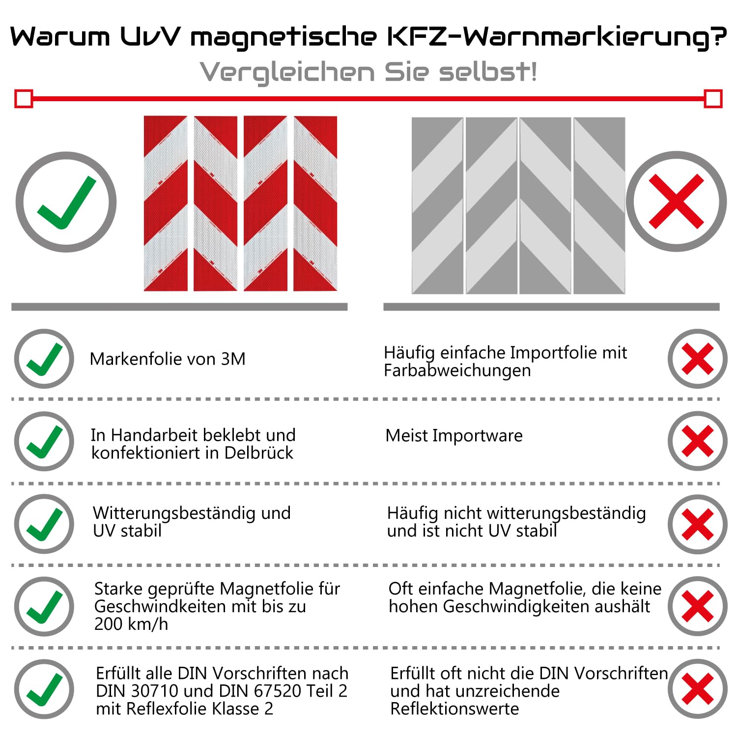 3M-Folien magnetische Kfz-Warnmarkierung Set 4 Stück 45x15 cm reflektierend Baustellenfahrzeug