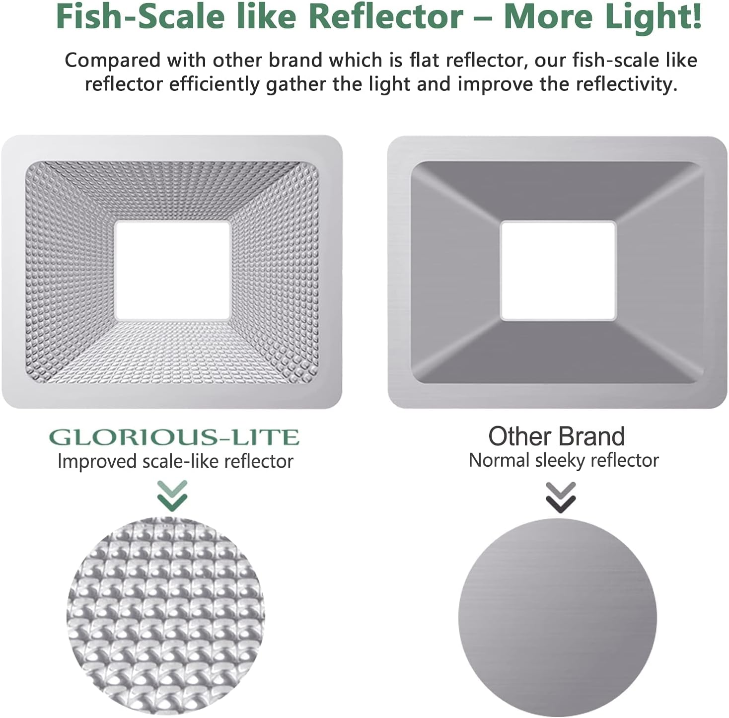 GLORIOUS-LITE 30W LED Work Light, 3000LM LED Flood Lights, 240W Equivalent, IP66 Waterproof, 16ft/5m Cord with Plug, 6500K, Adjustable Working Lights for Workshop Garage, Construction Site