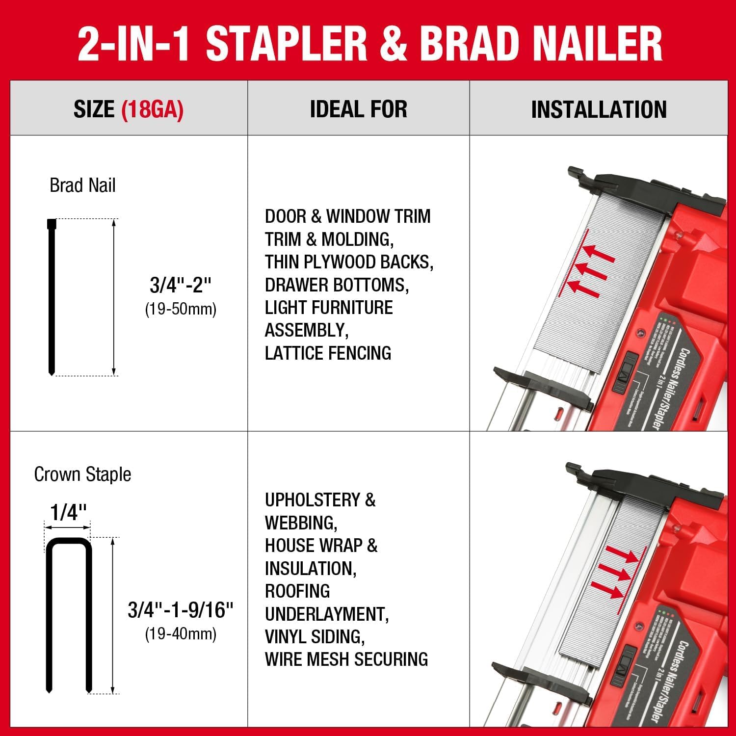 ReliaRoads 2" Cordless Brad Nailer, 2 in 1 18GA Staple Nail Gun Battery Powered Compatible with MilWauke 18V Battery, Electric Nail Gun Stapler with Nails Puller, 1600 Nails(Battery Not Included) image 5