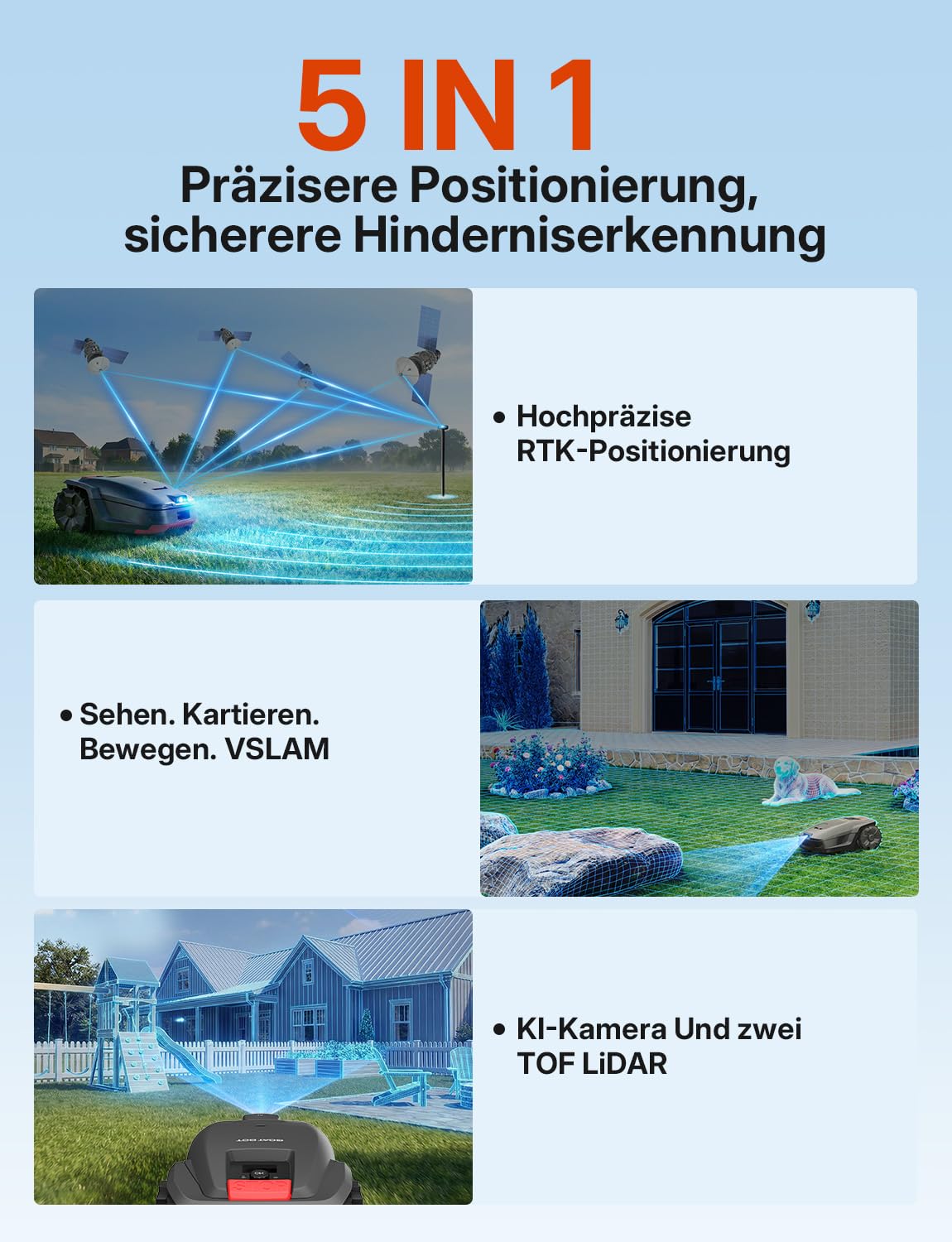 H1 Rasenmäher Roboter mit duales LiDAR & KI-Vision, RTK + VSLAM für 2000 m² Rasenfläche, KI-Hindernisvermeidung, 45% Steigfähigkeit, GPS und 6 Stück Ersatzmesser