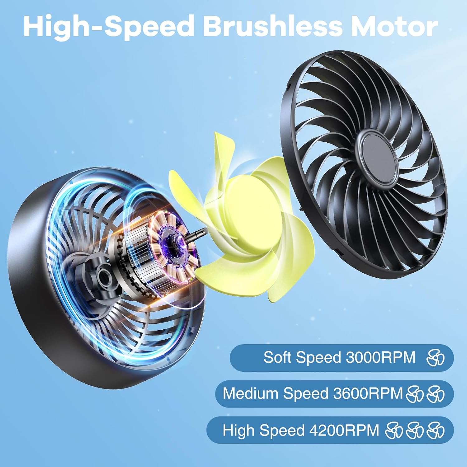 Car Vent Fan USB Powered, Portable Clip Fan for car air vent with Powerful 3 Speeds, Quiet Brushless Motor 360 Rotatable, Mini Cooling Air Fans with Circulation for Vehicle, SUV, Truck, Van, RV