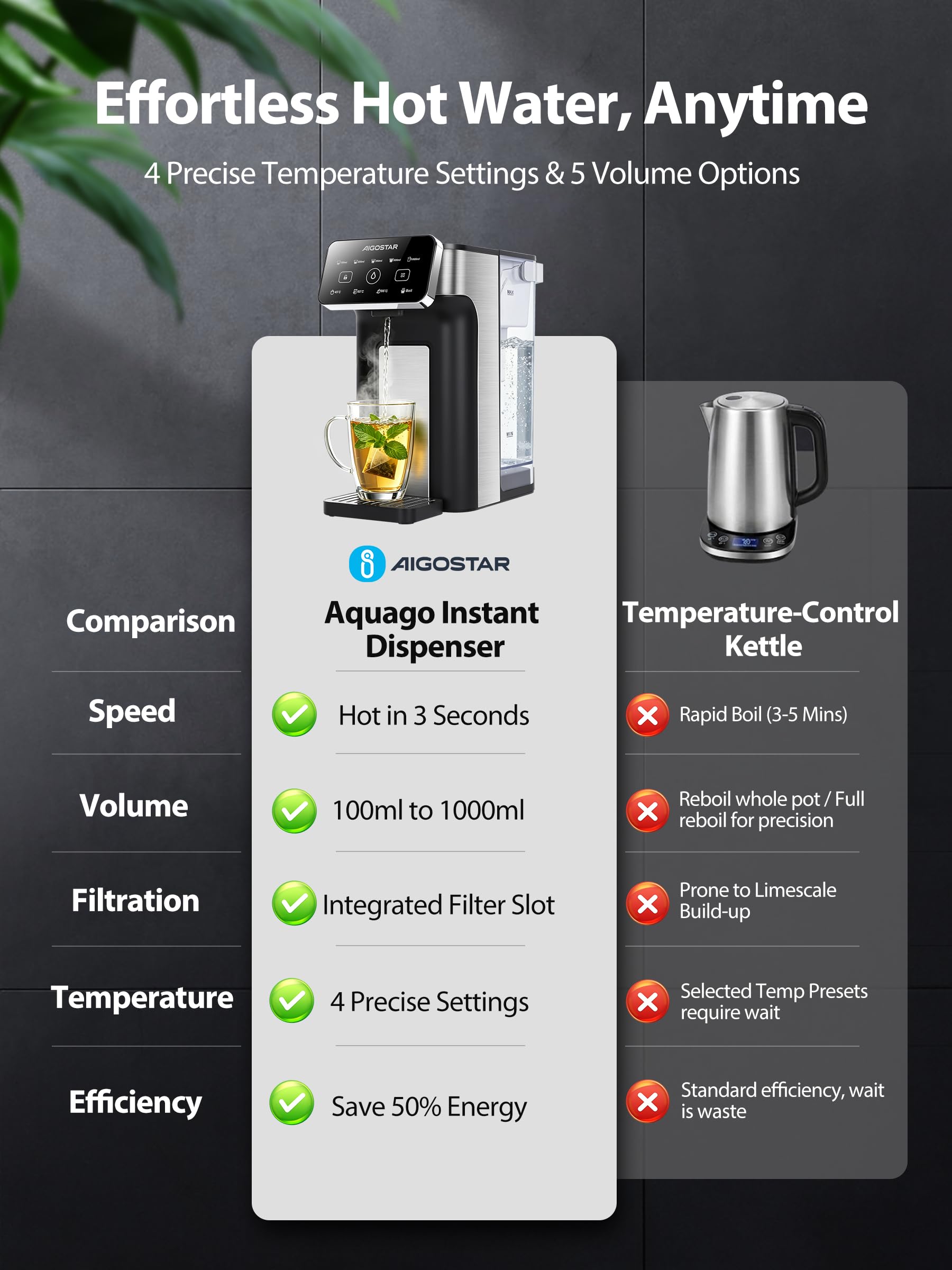 Aigostar - Distributeur d'Eau Chaude Instantané 3L Inox, Eau Chaude en 3 Secondes, 4 Températures Réglables 45-100°C, 5 Volumes 100-1000ml, Écran Tactile, Plateau Réglable en Hauteur, Sécurité Enfant