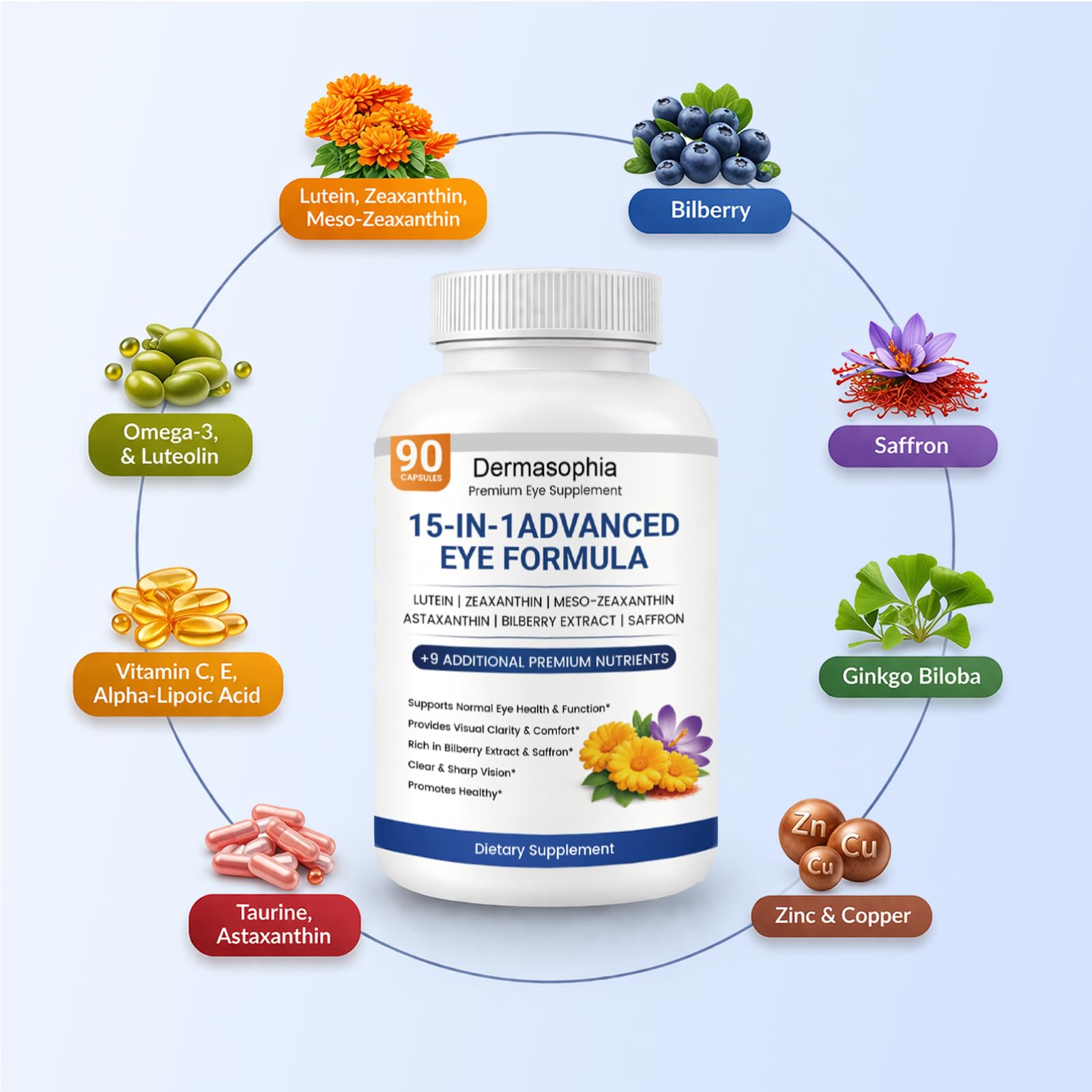 Eye Formula, 15-in-1 Advanced Eye Formula 90 Ct with Lutein, Zeaxanthin, Bilberry, and Saffron - Carotenoid Complex for Eye Health, Easy-to-Swallow Capsules — Amazon image 4