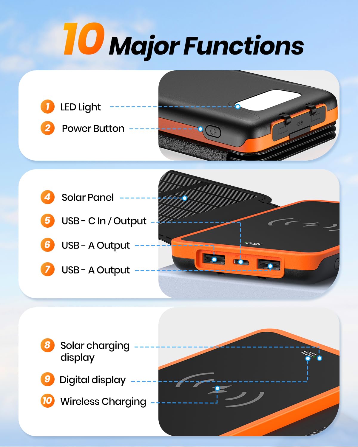 A ADDTOP Power Bank Solare 10000mAh – Caricabatterie rapido 15W per cellulari con USB-C Ingresso/Uscita & 4 Pannelli Solari – Caricatore portatile wireless con torcia a LED per iPhone, Android