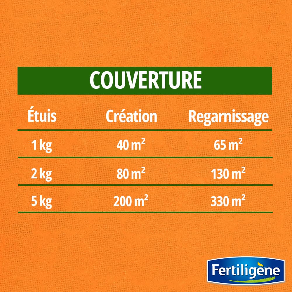 FERTILIGENE GAZON SUPER RESISTANT TOUS TERRAINS 1KG RESI40 X 2