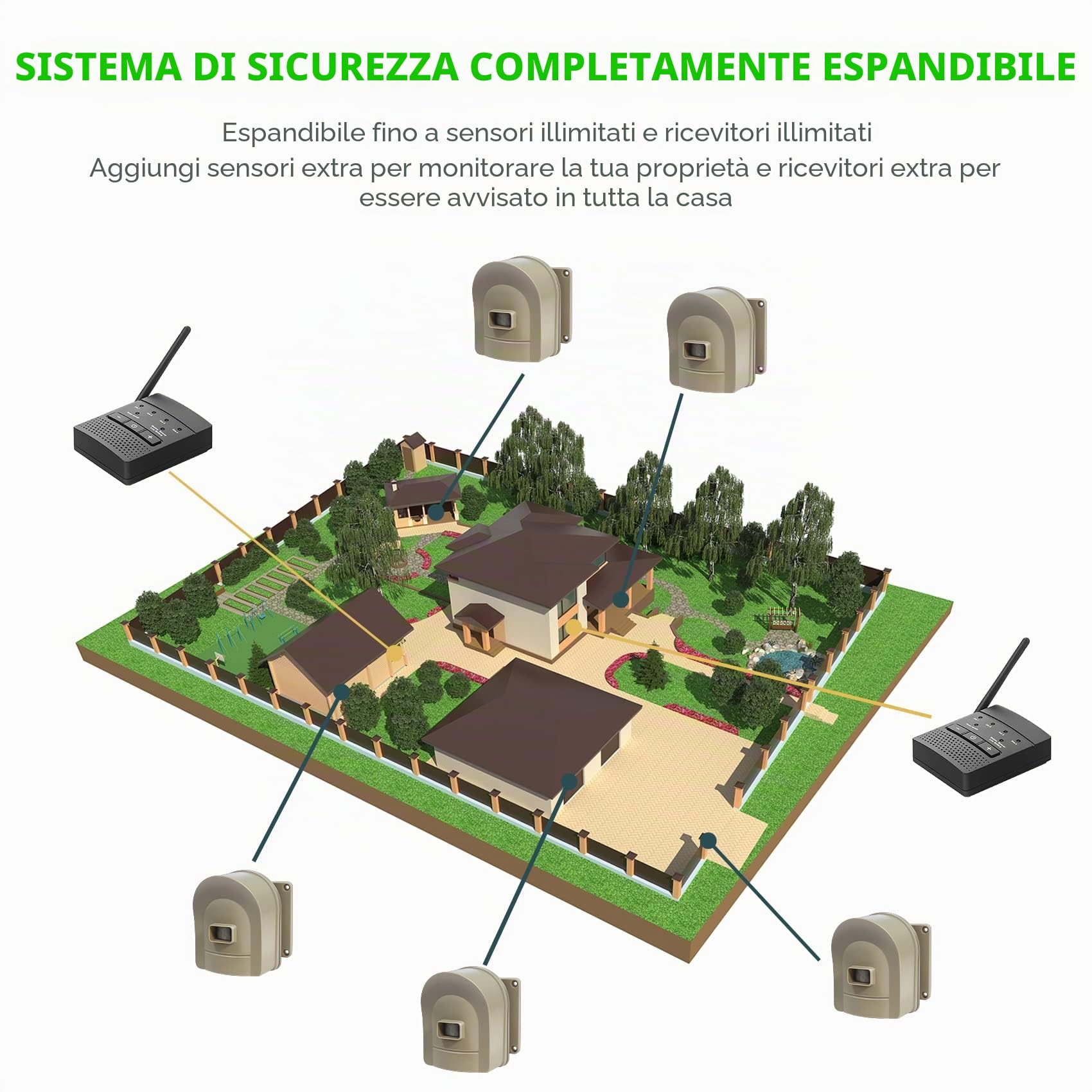 Raggio d'azione di 1/2 di miglio Hosmart ricaricabile per viali e strade. Sensore senza fili per sistemi di allarme resistente alle intemperie - Sensore di movimento per esterni e interni
