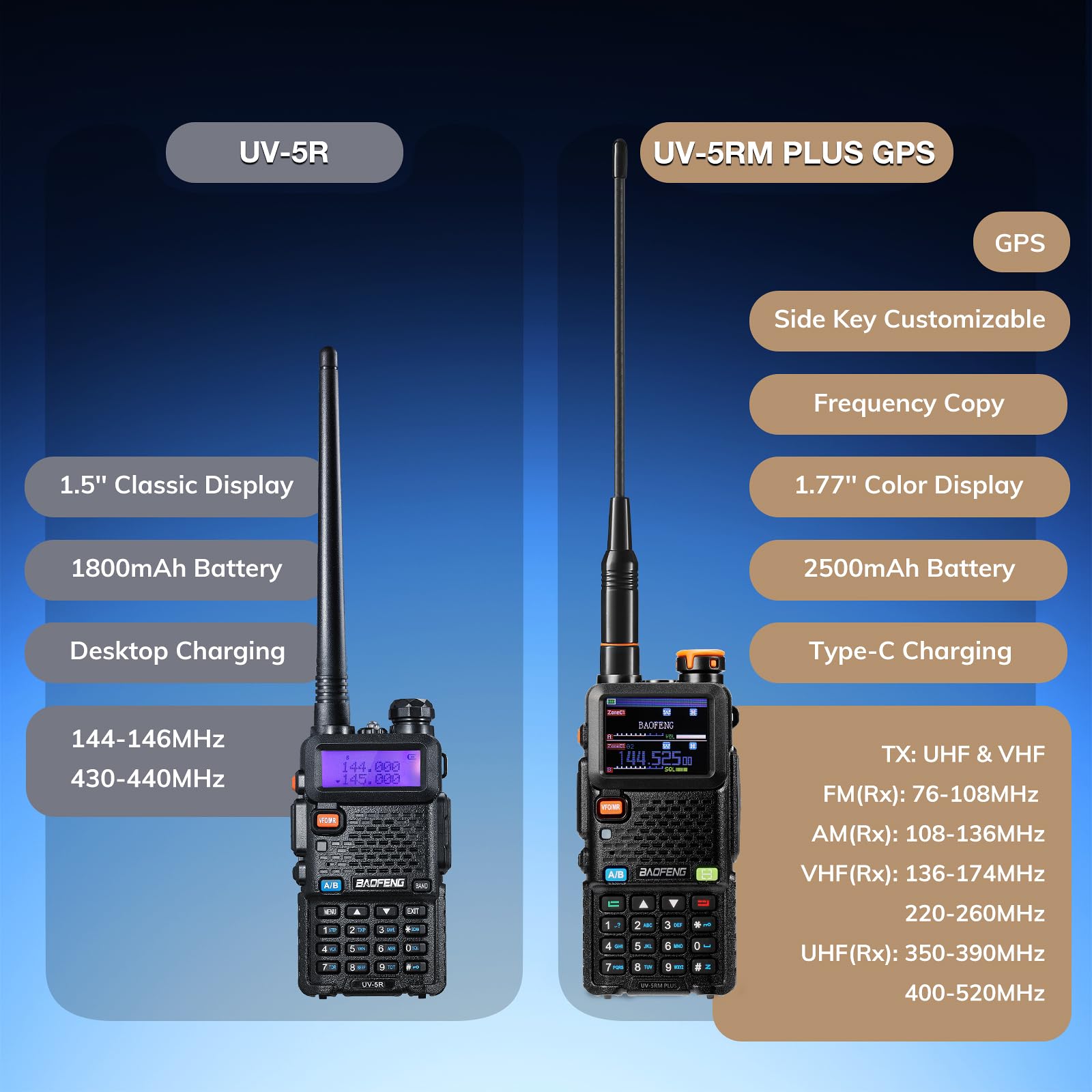 BAOFENG UV-5RM Plus GPS Radio Amateur Portable 10W, Talkie-walkie Double Bande VHF UHF Airband, 2500mAh USB-C, 640 canaux (Lot de 2)