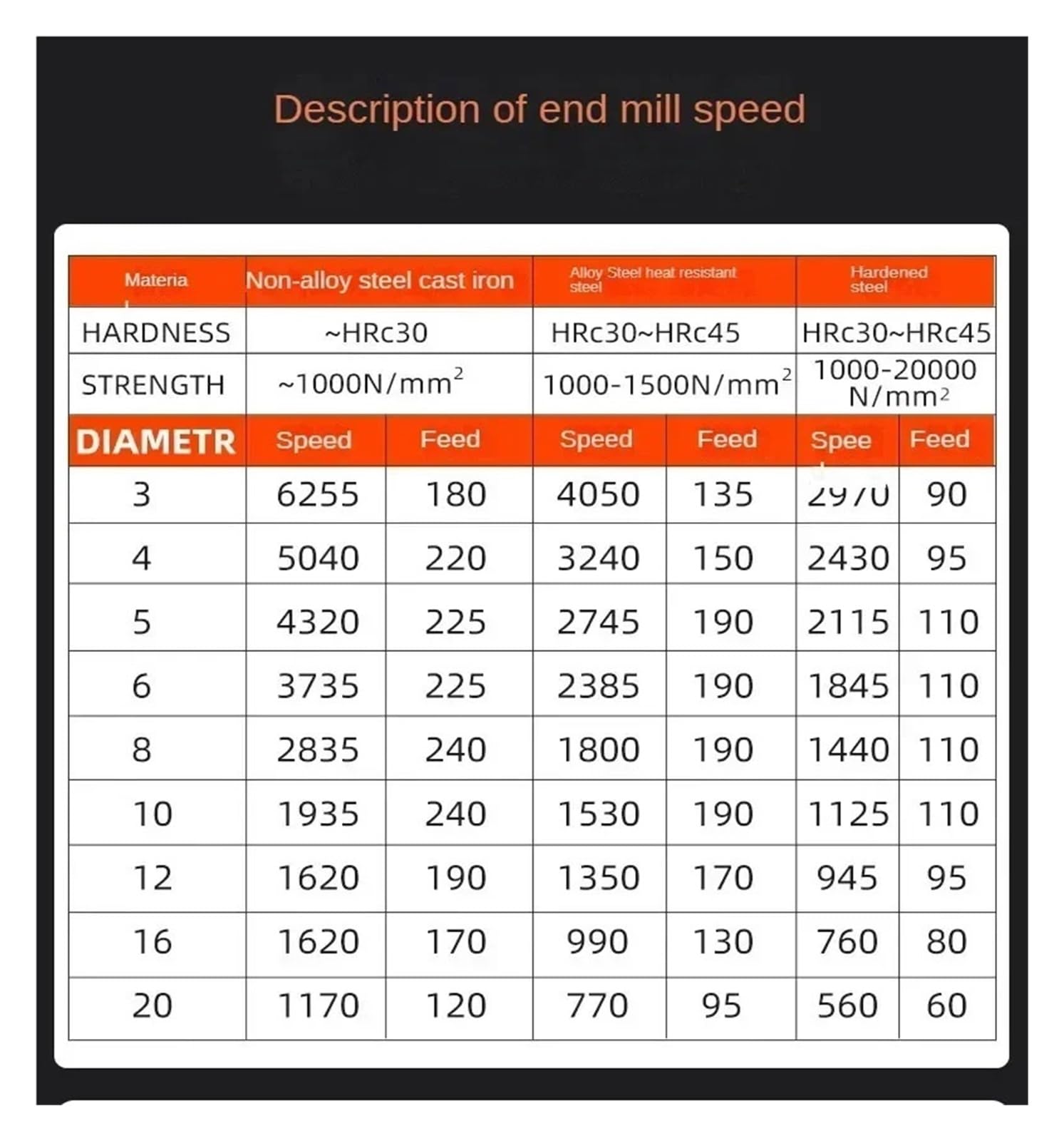Fresa Con Revestimiento De Aleación, Herramienta Acero Tungsteno, Mecanizado Cnc Hrc55, 2 Fresas Punta Bola, Máquina Superior, 1 Ud