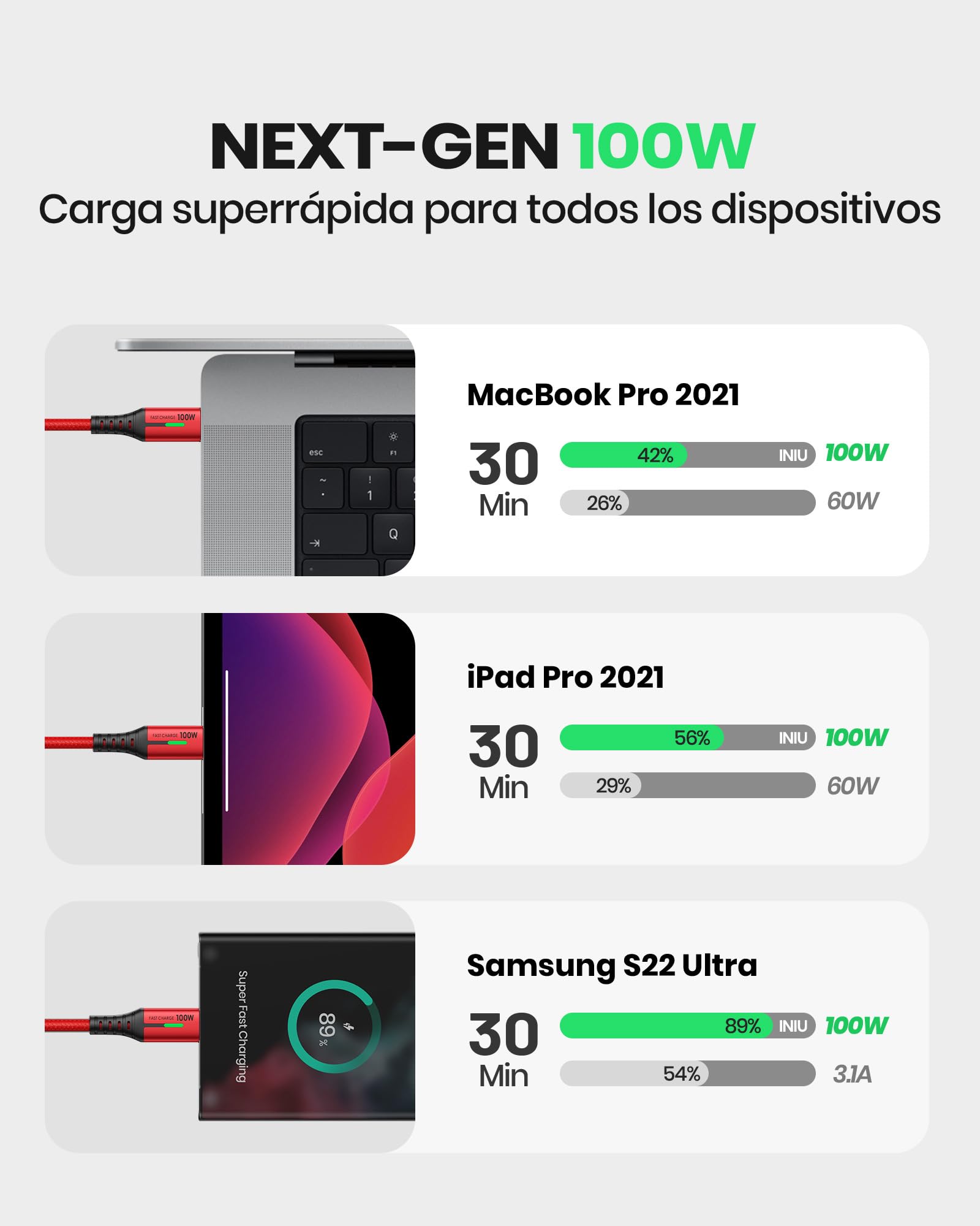 INIU Cavo USB Type-C to Type [2m+2m, Rosso] 100W PD 5A Cavo USB C USB C QC4,0 Nylon di Ricarica Rapida Tipo C a USB C compatibili con Samsung S21 S20 Note iPad MacBook Pro Huawei Xiaomi.