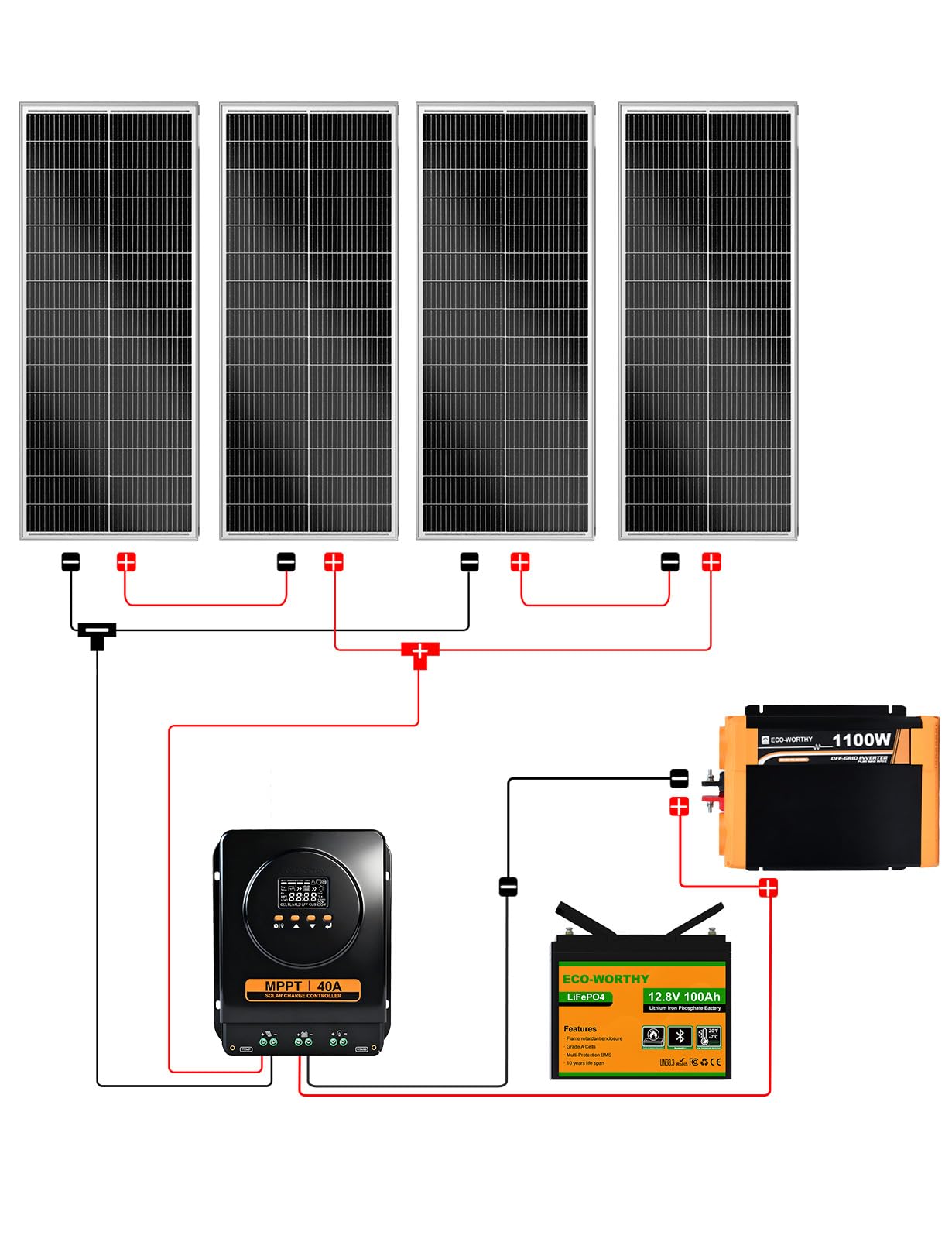 ECO-WORTHY 1,6 kWh solaranlage komplettset mit 12V 100AH LiFePO4 Batterie + 4 Stücke 100W Solarpanel + 40A Laderegler Bluetooth + 1100W Wechselrichter, Solaranlage Komplettset für Dach Haus Balkon Gar