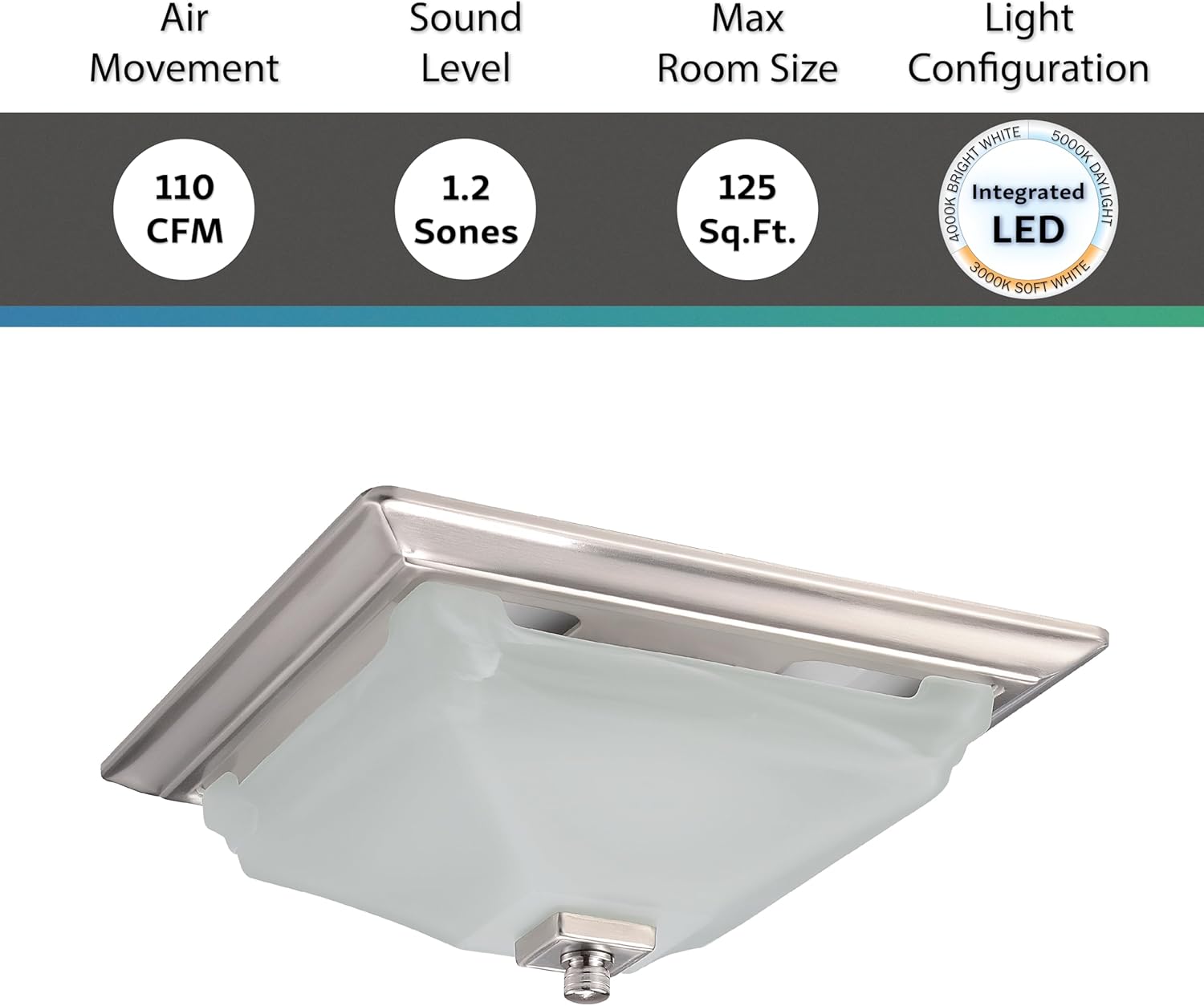 Decorative Square Brushed Nickel 110CFM Bath Fan w/Integrated LED Light and Glass Globe