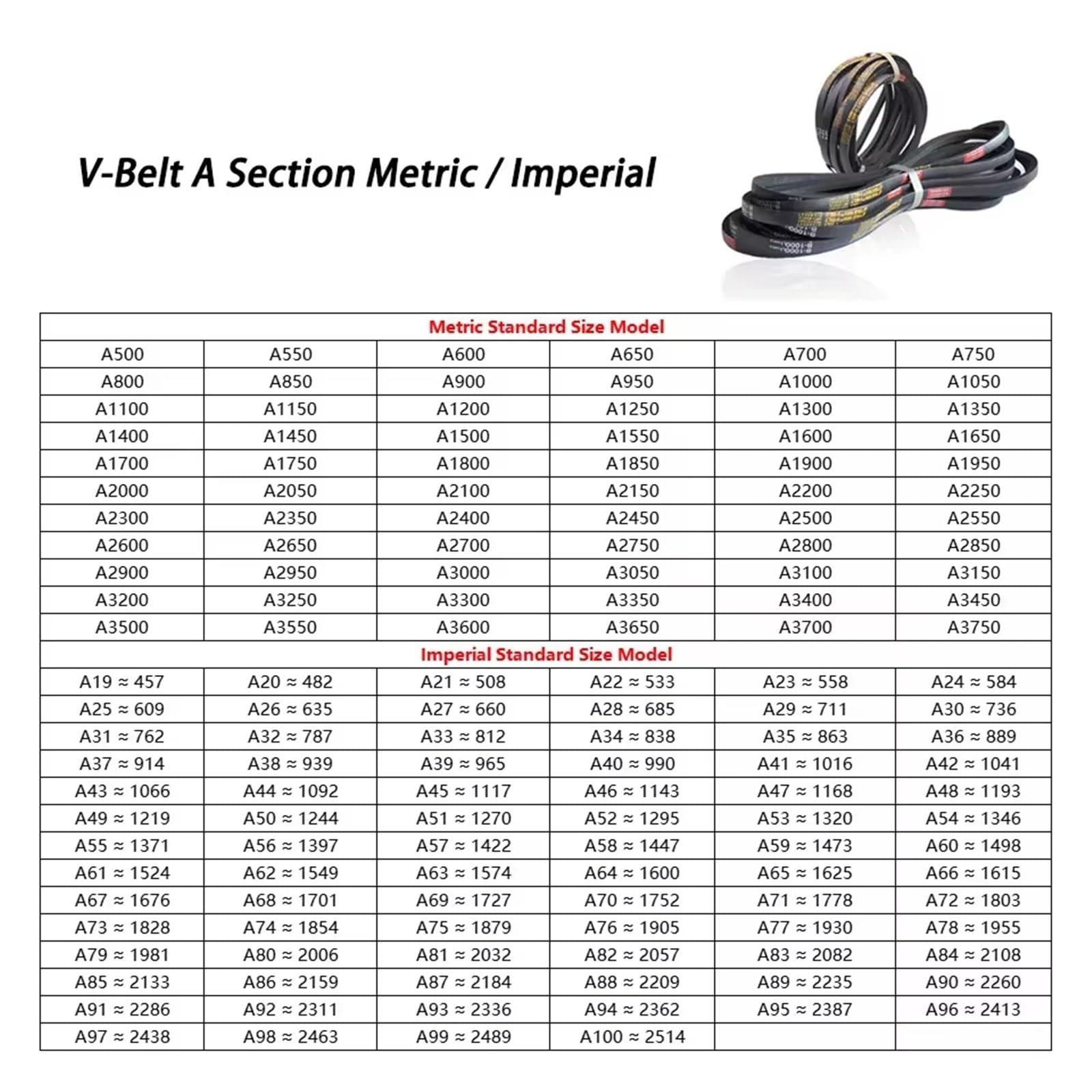 Per Auto/rasaerba Cinghia Trapezoidale Sezione Metrica Larghezza 13Mm X 8mm Cinghie Di Trasmissione Uso Industriale L Da 1300mm A 3750mm Cinghie Trapezoidale(A-2200)
