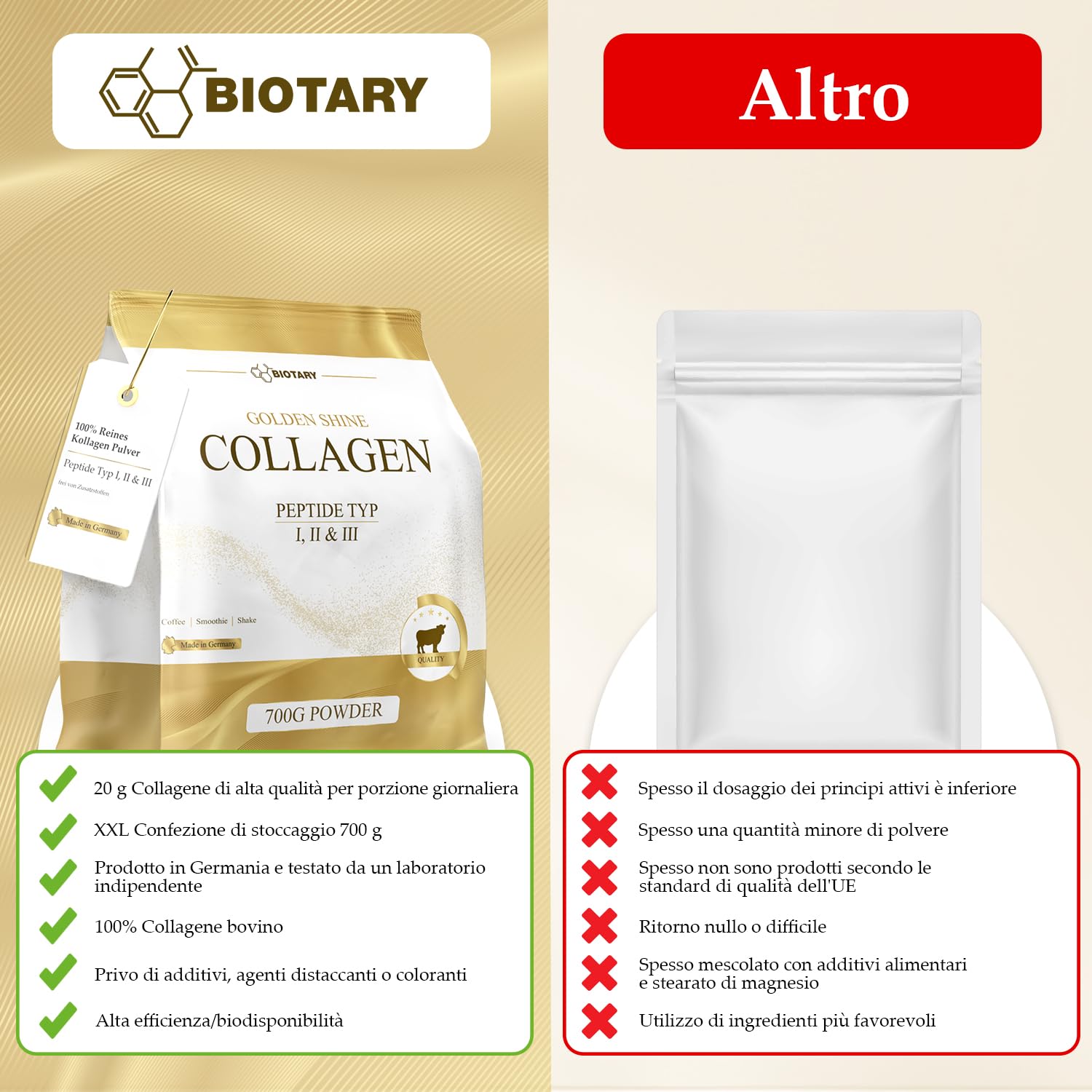 Collagene in polvere 700g | Idrolizzato di collagene puro al 100% | Peptidi 1-2 - 3 | Eccellente solubilità | 100% puro e originale | Senza additivi | Sapore neutro