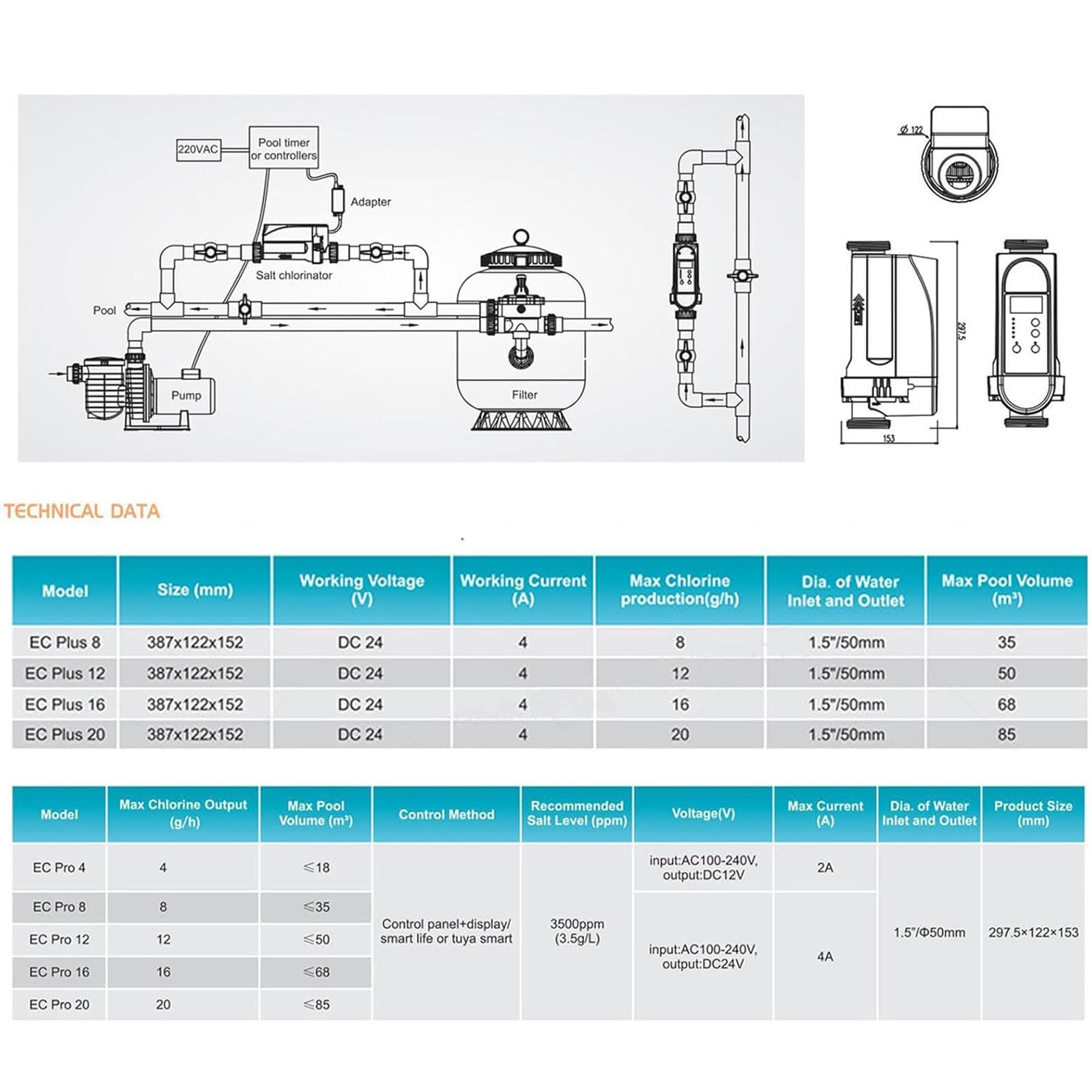 Generador de cloro salado para piscinas de hasta 22.000 galones, salida de 4-20 g/h, panel digital inteligente, función de autolimpieza automática, ideal para sistemas de spa de agua salada