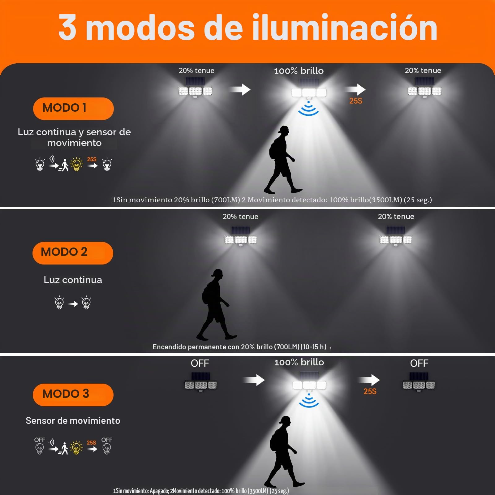 GEARLITE Luz Solar Exterior con Sensor de Movimiento 4 Piezas, Focos 120 LED Exterior Solares Potentes con 3 Modos, 3 Cabezas 270°Iluminación, IP65 Impermeable Lampara Solar Exteriores para Jardin