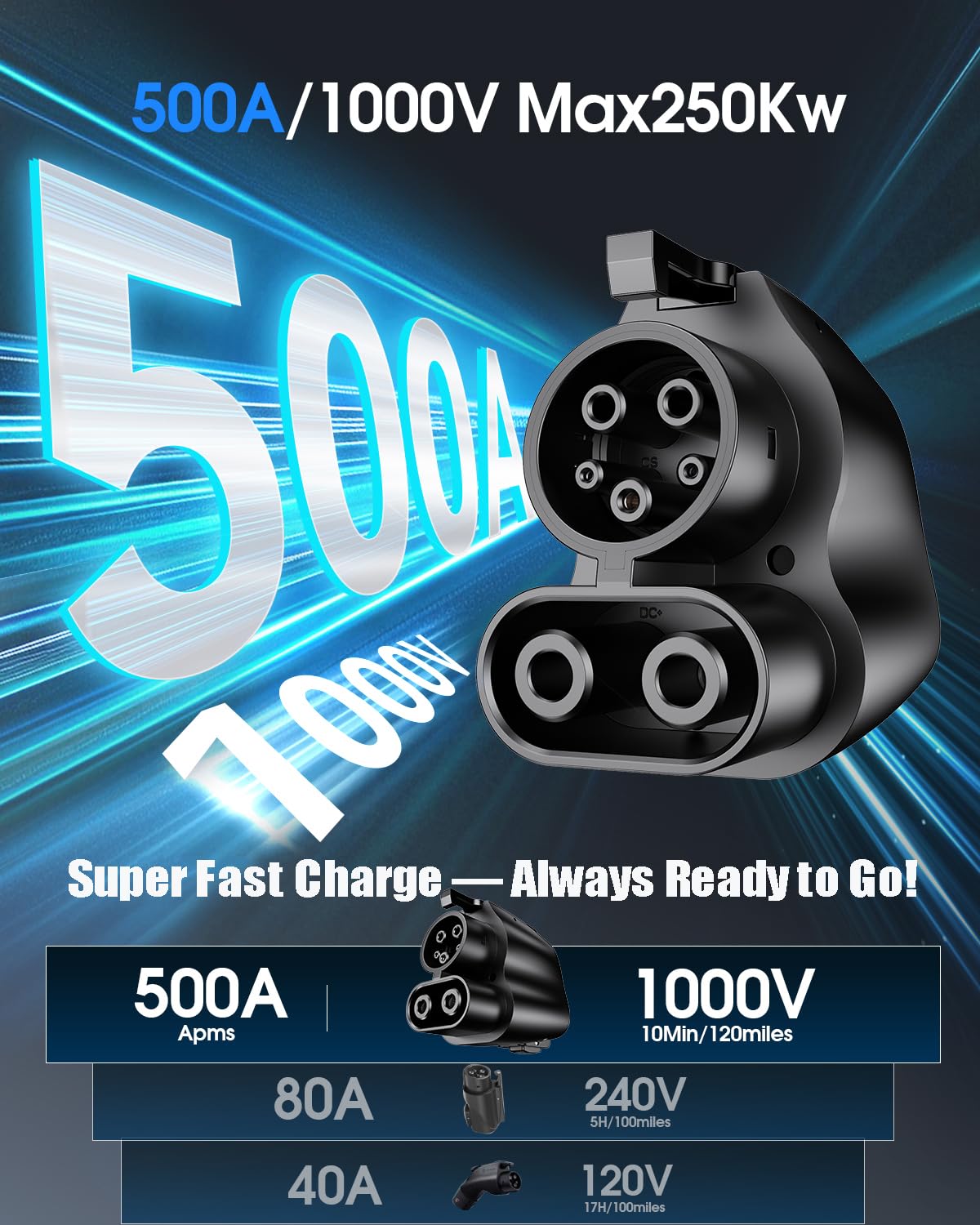 Adapter NACS na CCS (maks. 500 A 1000 V), szybkie ładowanie do 150 mil w zaledwie 15 minut, adapter NACS do CCS do Forda, GM, Volvo itp. EV, kompatybilna ładowarka Tesla i stacje