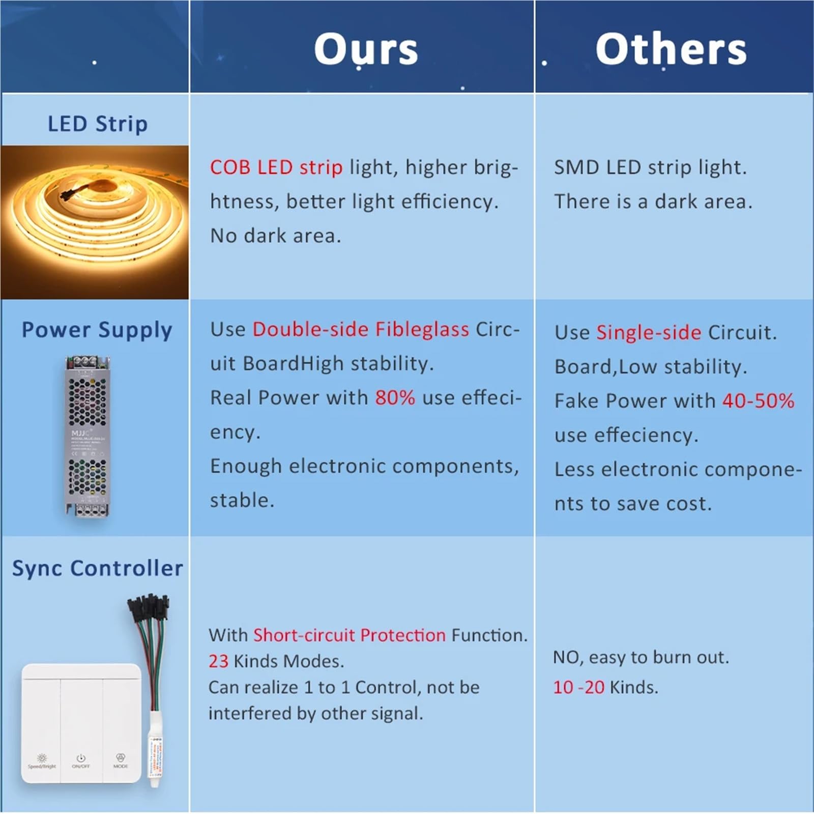 24V Running Water COB Led Strip Light 5M 10M 15M Flow Chasing Flexible Tape Ribbob Lamp for Room Decoration(Cool White 6000K,10M Full Set)