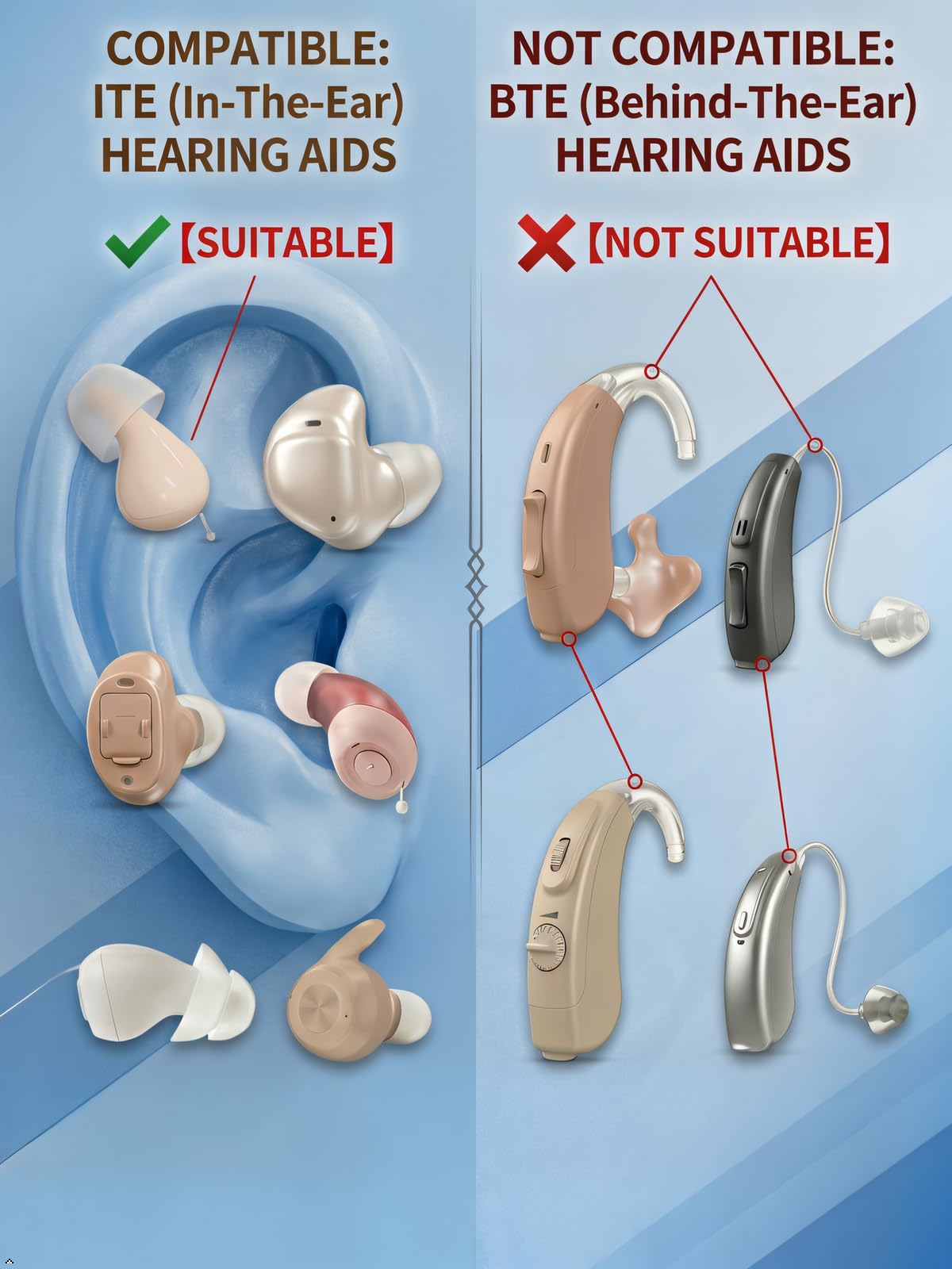 Audífonos Domes, 4 pares de tapones de espuma viscoelástica para amplificadores auditivos ITE, almohadillas suaves que reducen el ruido para mejorar la comodidad, almohadillas universales de repuesto
