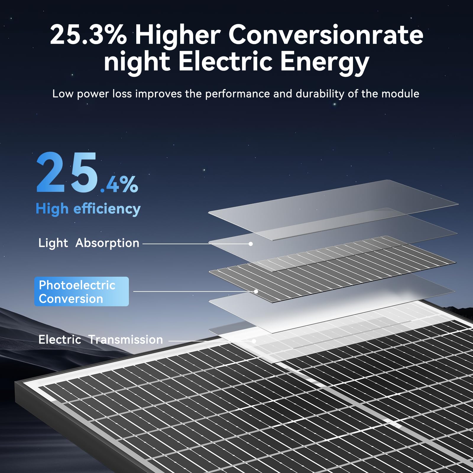 Pannello solare bifacciale da 200 W, 2 pezzi da 100 W, tipo N 18BB, monocristallino, 25,4% ad alta efficienza, modulo caricatore di alimentazione 12 V/24 V per camper, barca, cabina