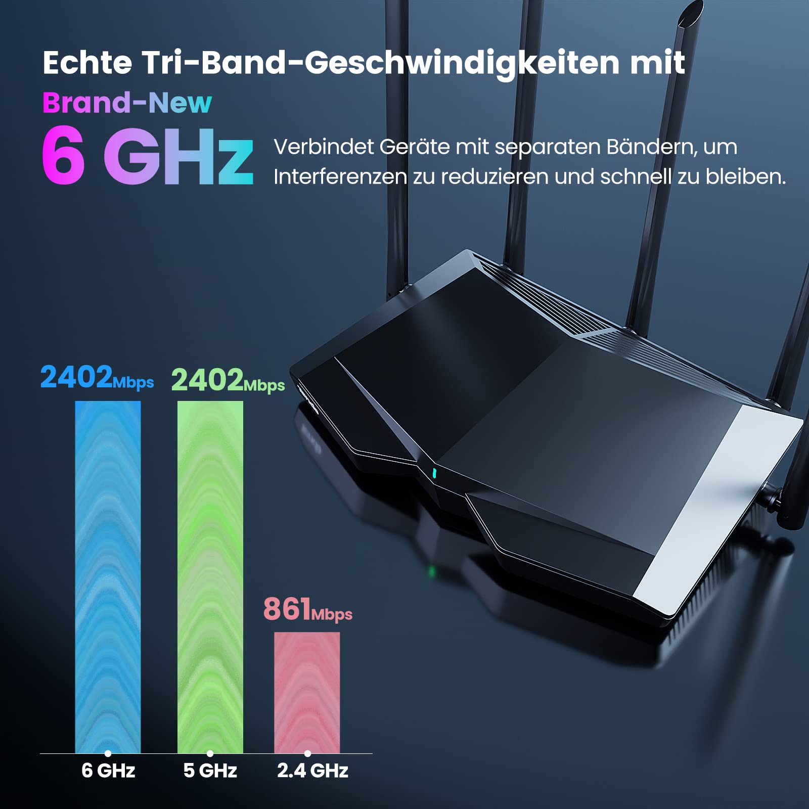 Tenda RX27 Pro WiFi 6E WLAN Router (AX5700 Tri-Band 6GHz:2402Mbps+5GHz: 2402Mbps+2,4GHz:861Mbps), 5 * 6dBi Antennen, Gigabit-Port, MU-MIMO, VPN, IPv6, WPA3, WiFi+ Mesh für AR/VR/4K/8K Video, Schwarz
