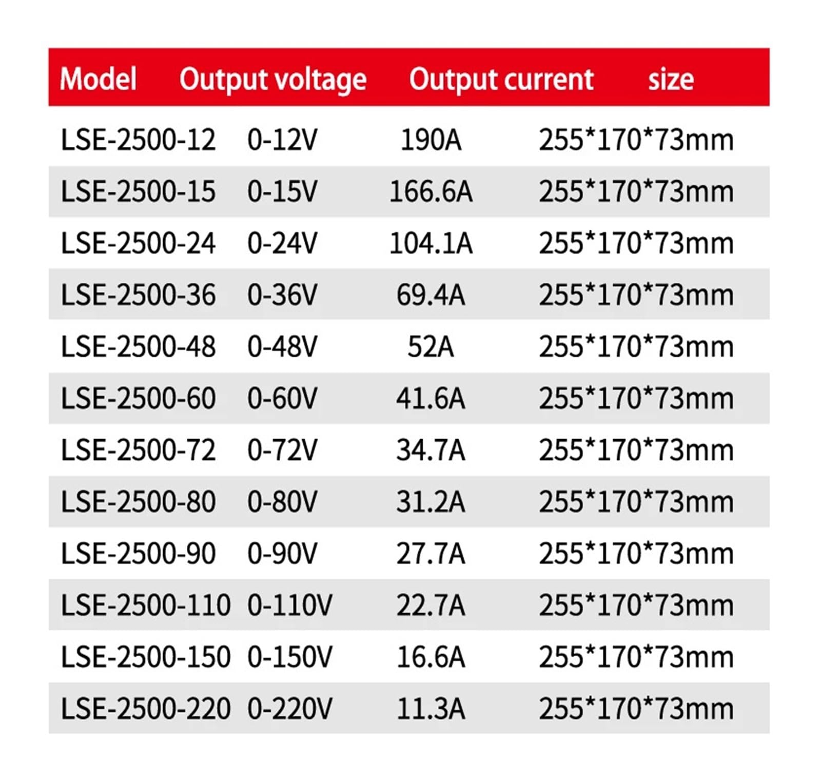 Fuente de alimentación conmutada con Pantalla Digital de 2500 W CA/CC CC/CV 0-12 V, 24 V, 36 V, 48 V, 60 V, 72 V, 80 V, 110 V y 220 V(180-264V_0-72V 0-34.7A)