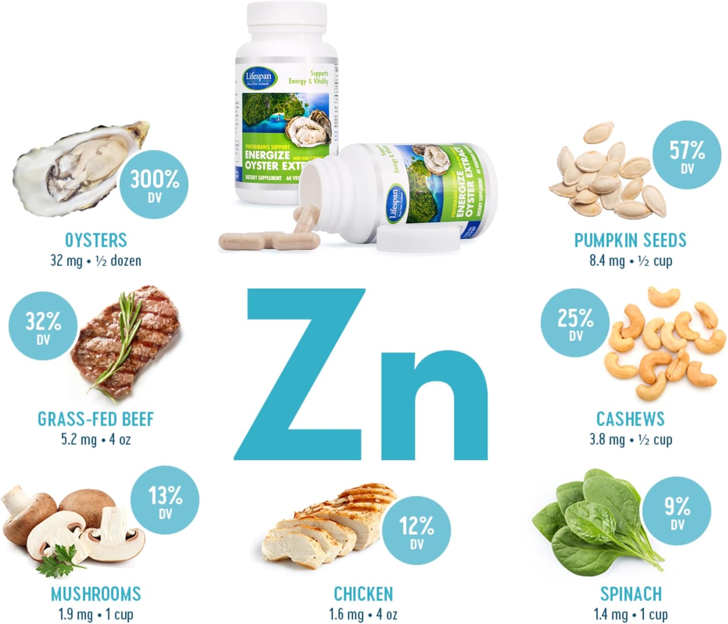 Energize Oyster Extract, Highly Concentrated Supplement for Men & Women - Zinc, Taurine, Amino Acid, Supports Wellbeing and Energy - 500mg, 60 Veg Capsules by Lifespan