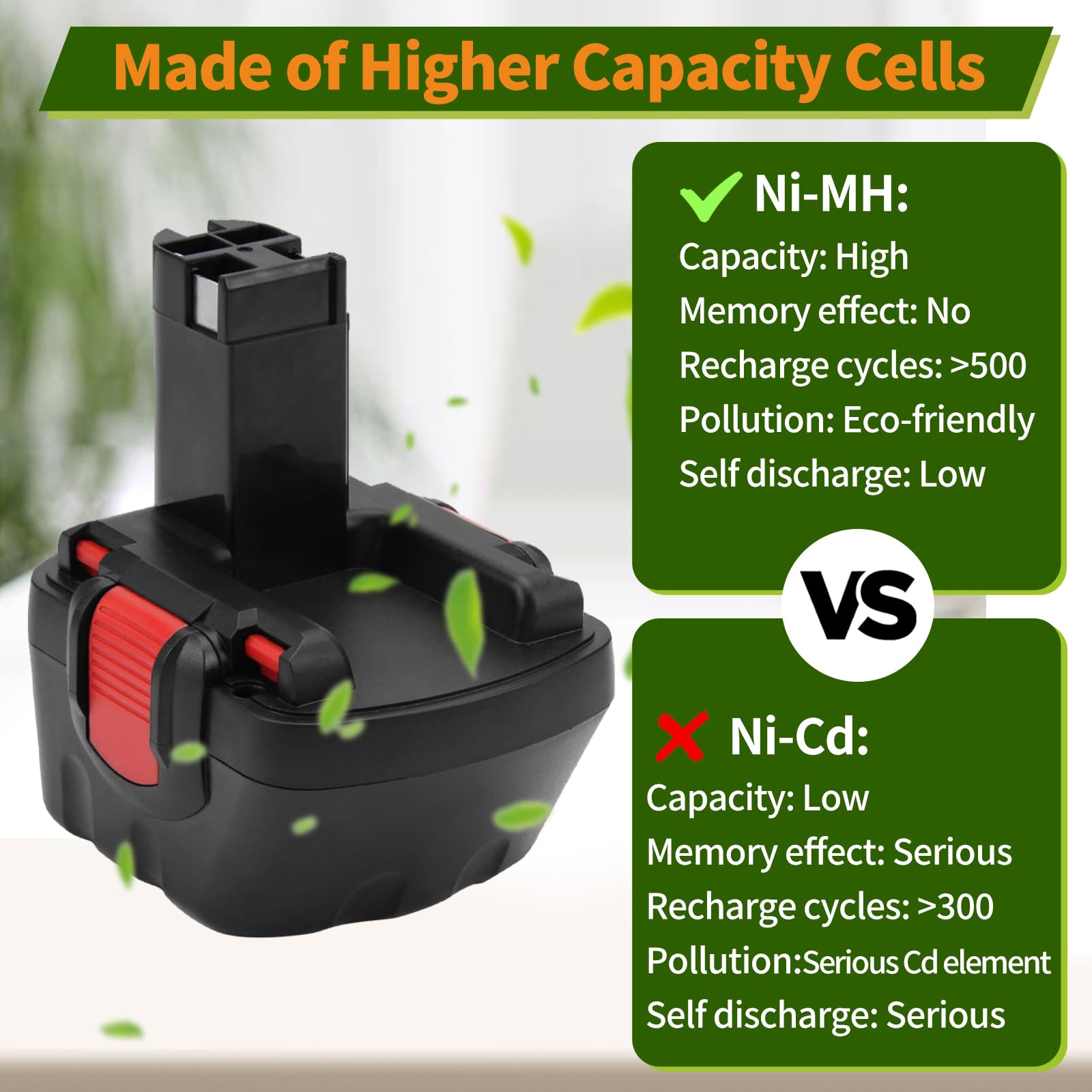 2X Shentec 12V 4.5Ah NI-MH Batterie + Chargeur pour Bosch BAT043 BAT045 BAT120 BAT139 2607335542 2607335526 2607335274 2607335709 GSR 12-2 12VE-2 PSR 12 GSB 12VE-2 22612