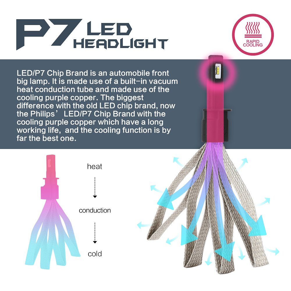 TUINCYN h7 zestaw do konwersji żarówek do reflektorów All-in-One 60 W 9600 lm bardzo jasny układ LED P7 6000 K Xenon White dla (2 szt.)