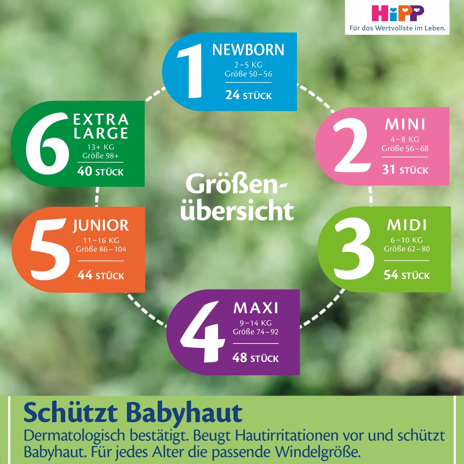 HiPP Bardzo miękkie pieluchy premium rozmiar 5 (Junior, 11-16 kg), 88 sztuk (2 opakowania po 44), z potrójną ochroną przed wyciekiem i podwójną ochroną skóry