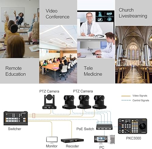 Miniatura 4 de AVMATRIX IP y serie PTZ-Camera-Controlador PoE NDI PTZ Controlador Teclado con 4D Joystick para transmisión en vivo, PTZ Teclado de red Visca PELCO