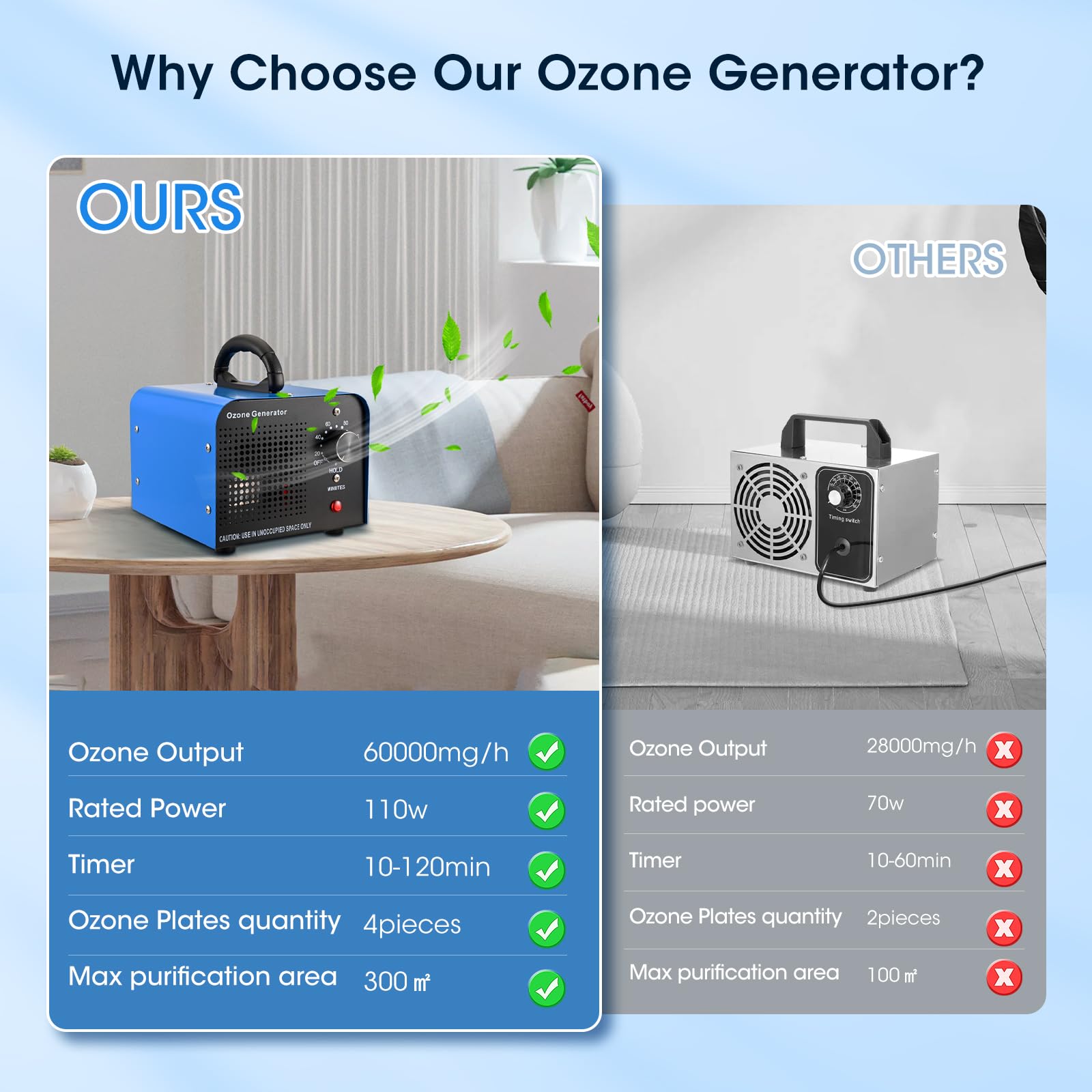 Generatore di Ozono Professionale 60000 mg/h, ozonizzatore industriale, Ozonizzatore Purificatore d'Aria Ozono con timer da 120 minuti, 300㎡ O3 Macchina Ozono per Casa Ambienti, Auto, Uffici, Hotel