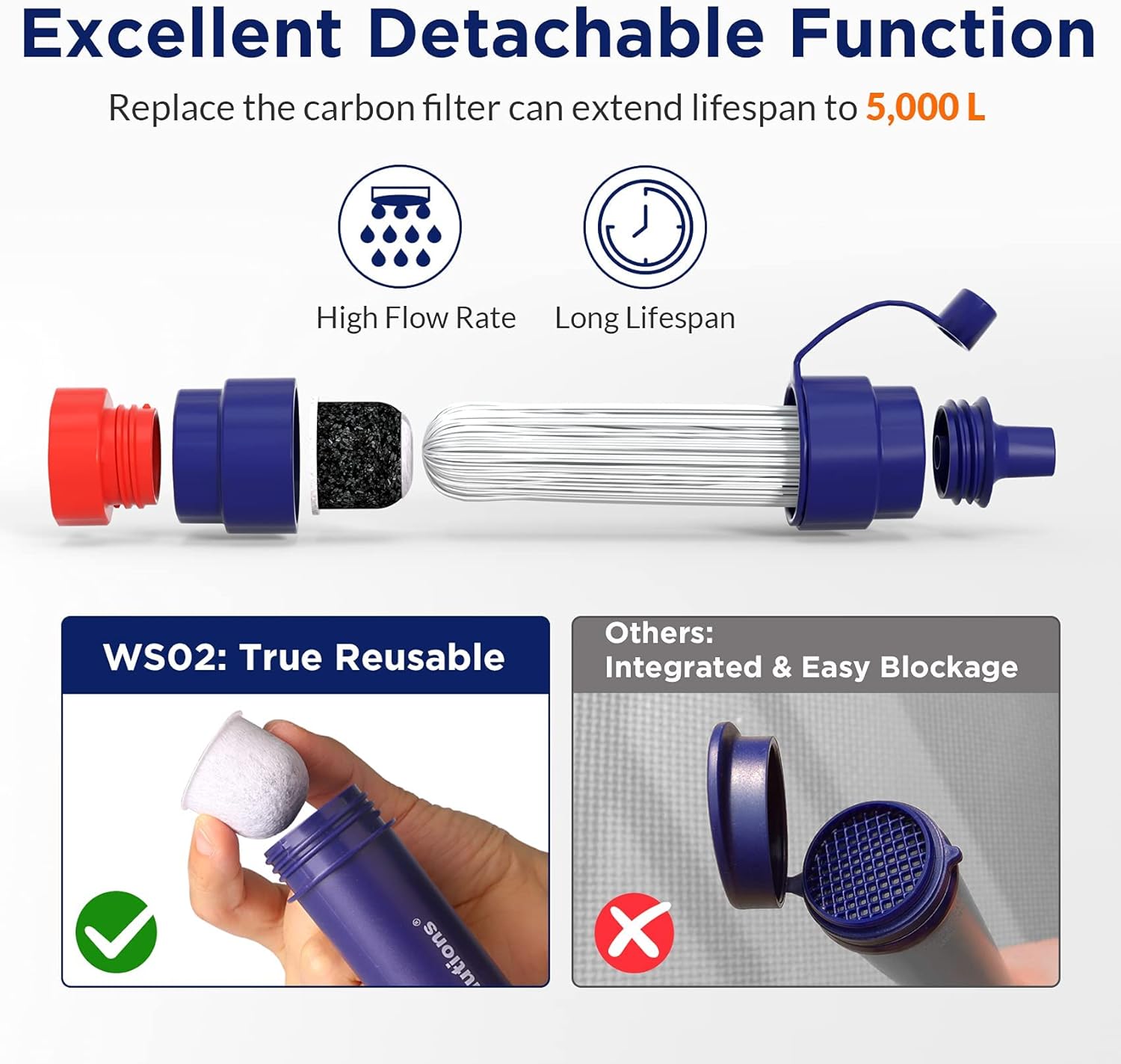 Membrane Solutions S2 Detachable Water Filter Straw (Pack of 4) with 23oz Collapsible Squeezable Water Pouch (Set of 6)