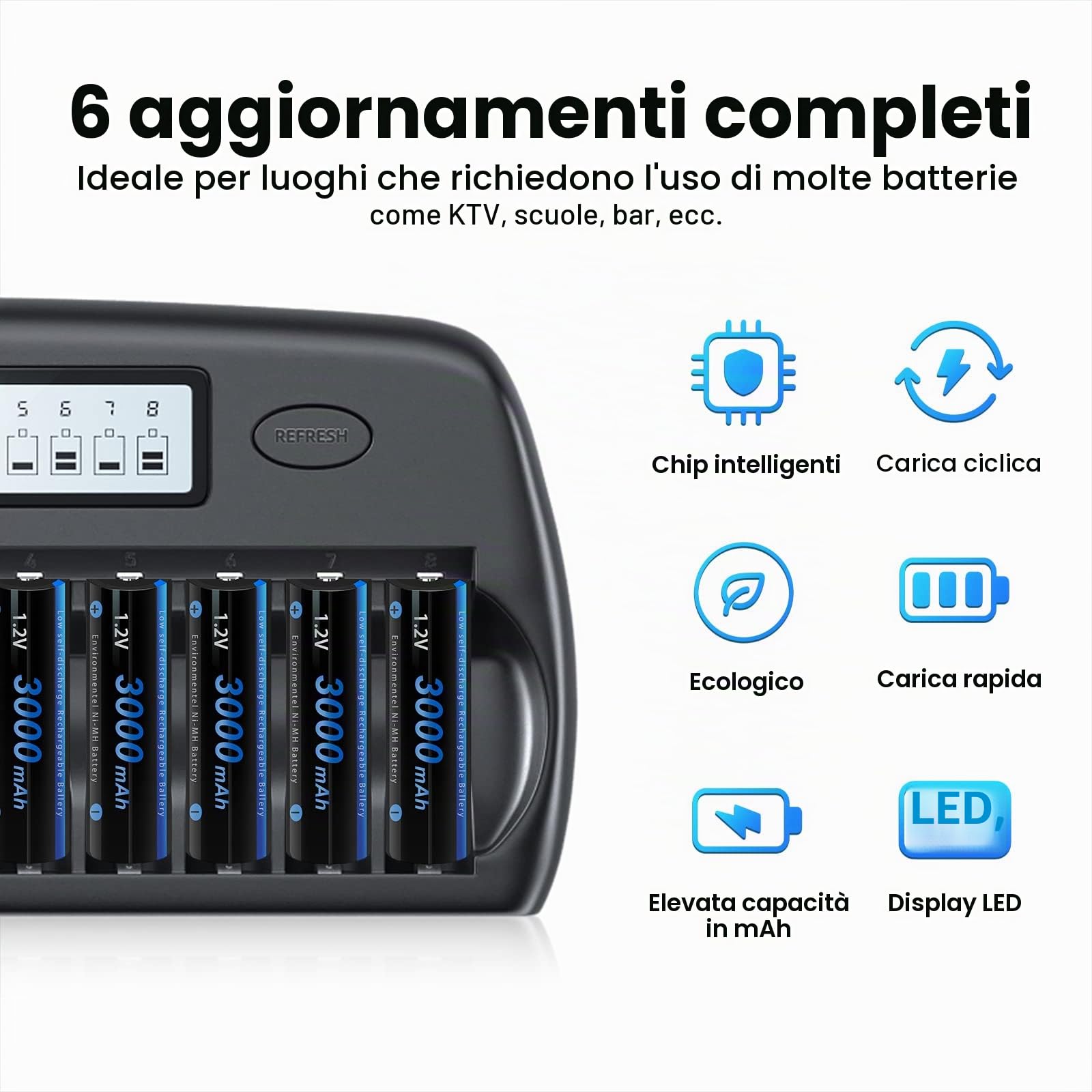 CITYORK Caricabatterie 16 Bay LCD Smart AA/AAA con 8 batterie ricaricabili AA 3000mAh e 8 batterie ricaricabili AAA 1100mAh