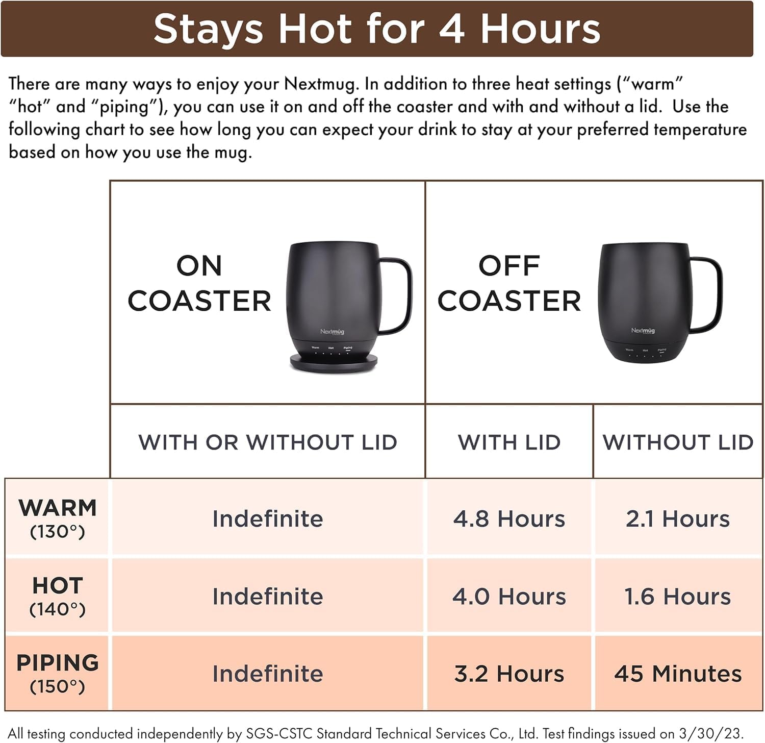 Nextmug - Temperature-Controlled, Self-Heating Coffee Mug (Sunshine - 14 oz.)