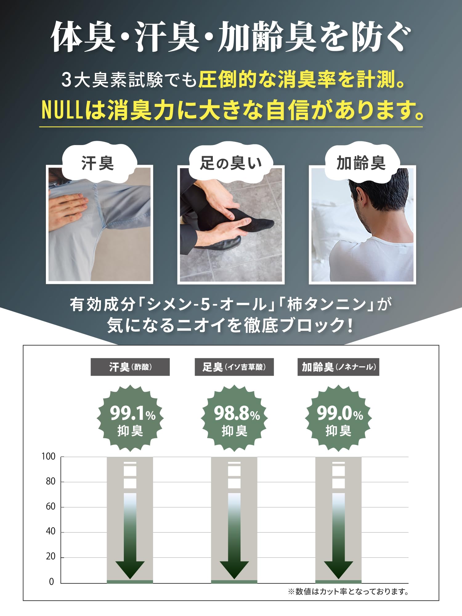 Amazon | MENS NULL ボディーソープ メンズ 薬用 マリンシトラスの香り