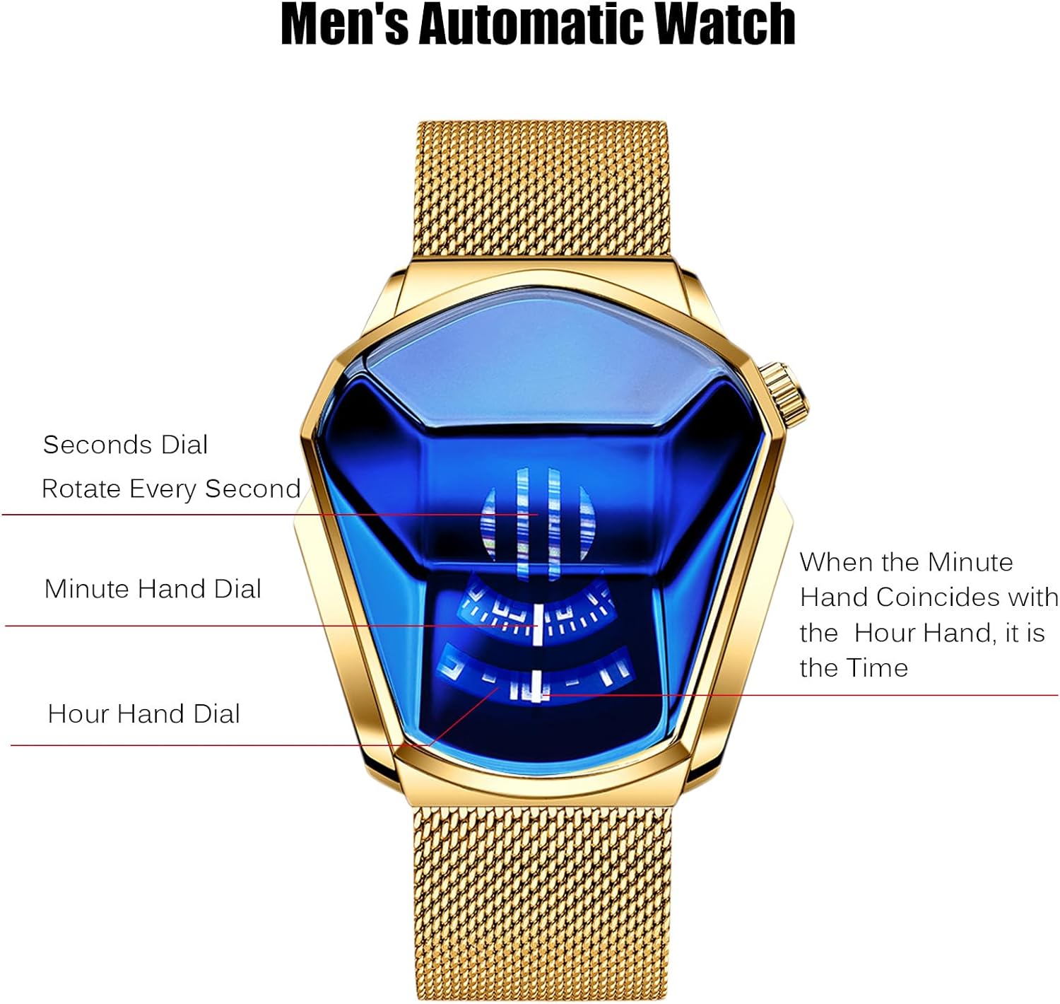 Diagram explaining how to read the RORIOS watch dial