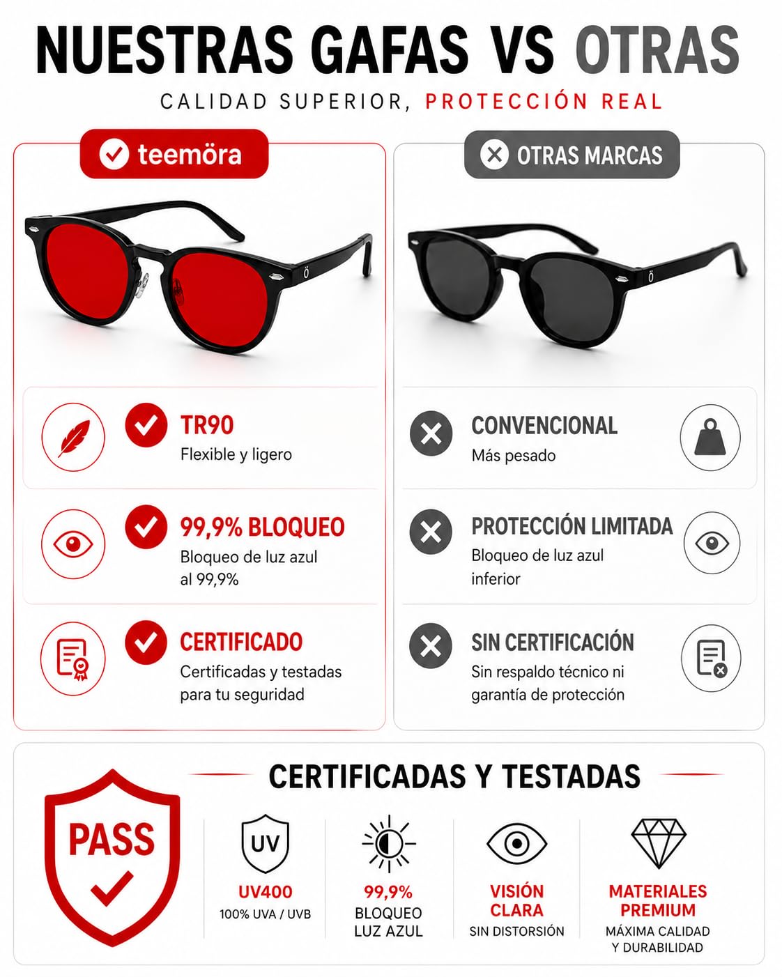 Gafas Luz Roja Biohacking para Dormir y Pantallas | Bloqueo Luz Azul | Lentes Anti Luz Azul TR90 Ultraligeras Unisex | Mejora Sueño, Sin Fatiga Visual | Gaming