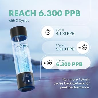 Hydrogen Bottle Generator - Concentration up to 4100+ PPB - SPE/PEM Technology - H2 Certified Generator - Portable Irrigation System and Sports - Retention