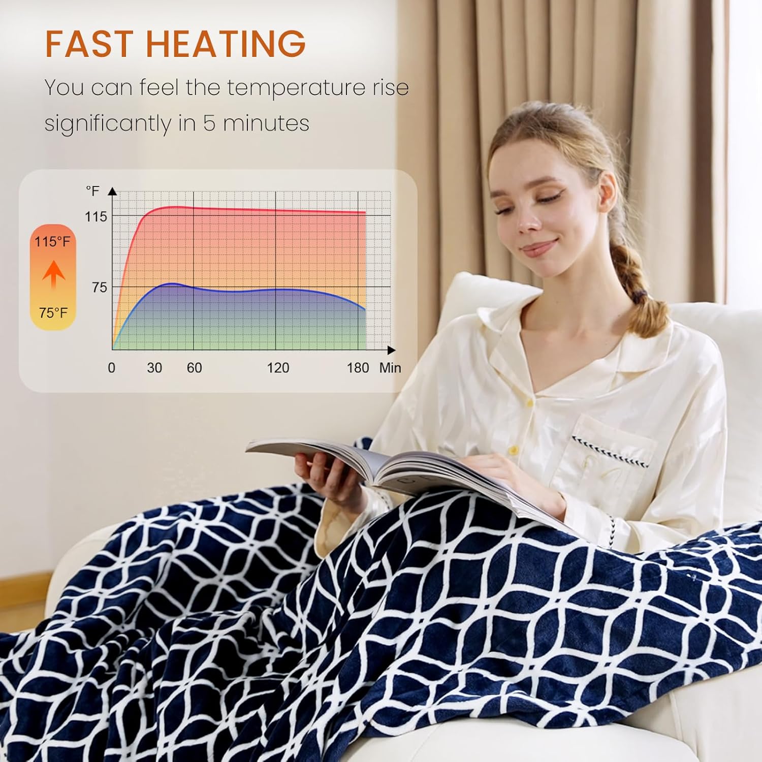 Heated Throw Blanket Electric Blanket with Built-in Button Controller 50"x60" One-Touch Ultra Cozy Soft Warm Heating Electric Blanket with 4 Heat Levels & 4 Hours Auto-Off Overheat - Image 2